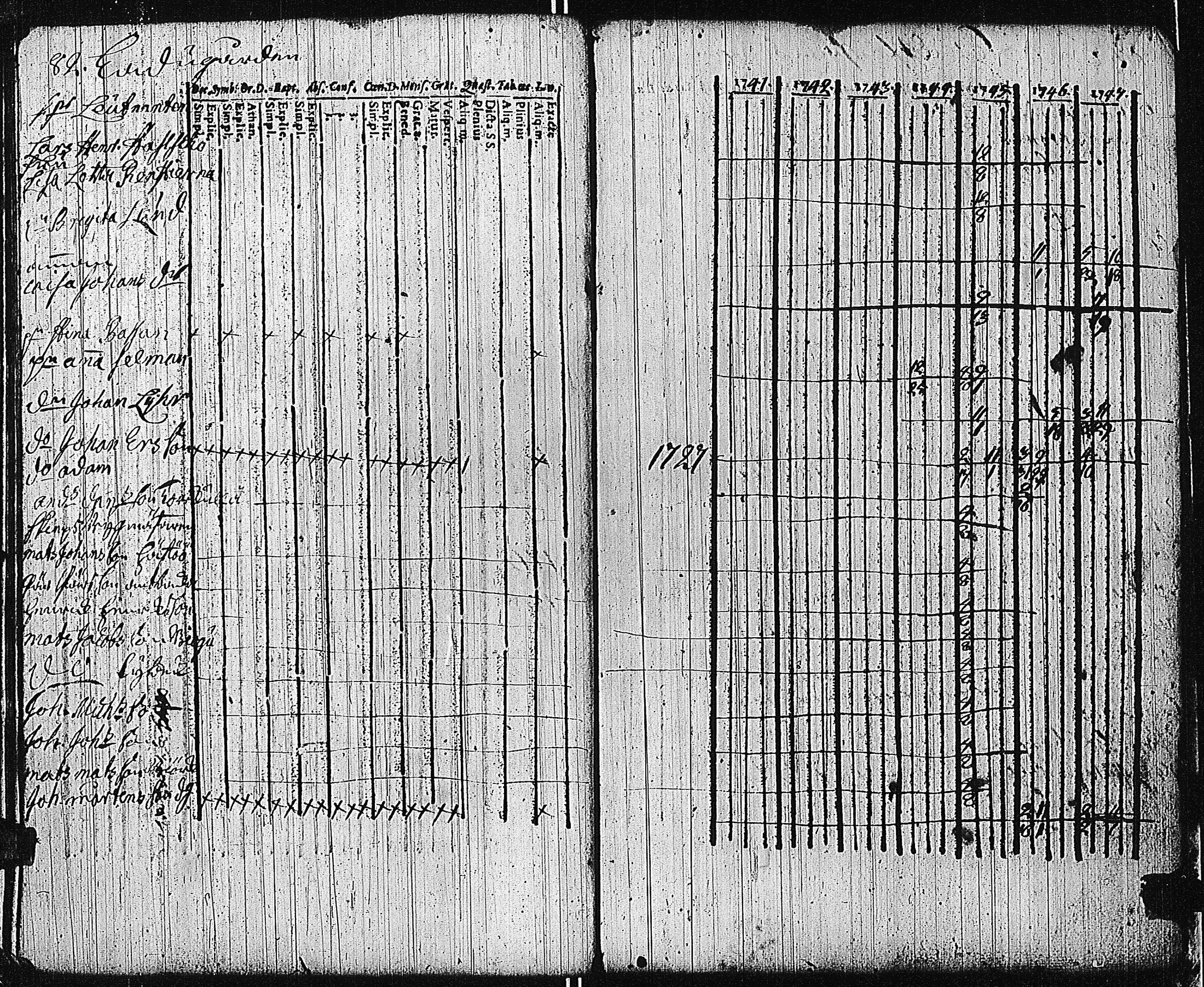 [ ../kirjat/Kirkonkirjat/tammisaari/rippikirja_1741-1761_kk81/kuvat/84.jpg ]