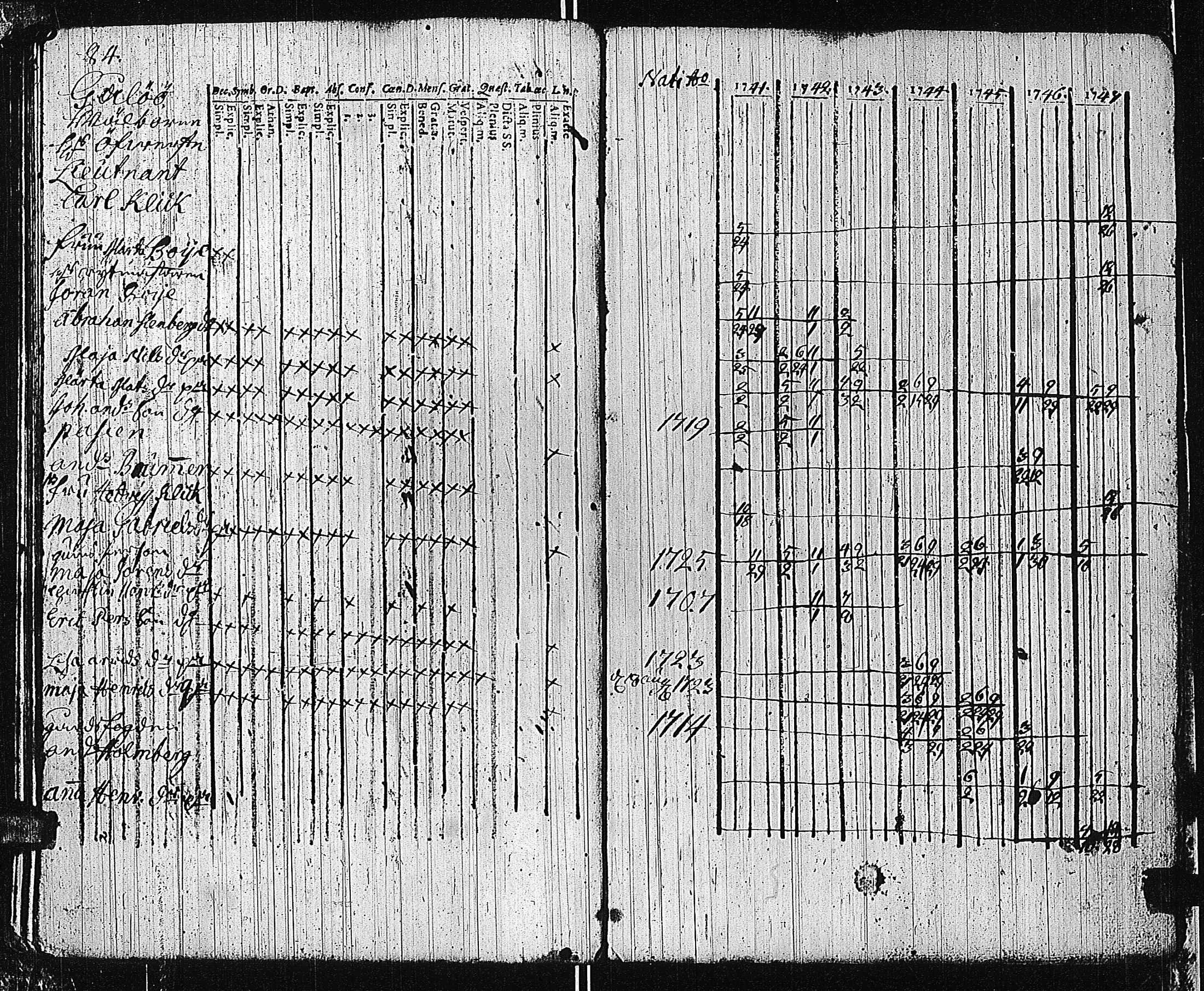 [ ../kirjat/Kirkonkirjat/tammisaari/rippikirja_1741-1761_kk81/kuvat/86.jpg ]