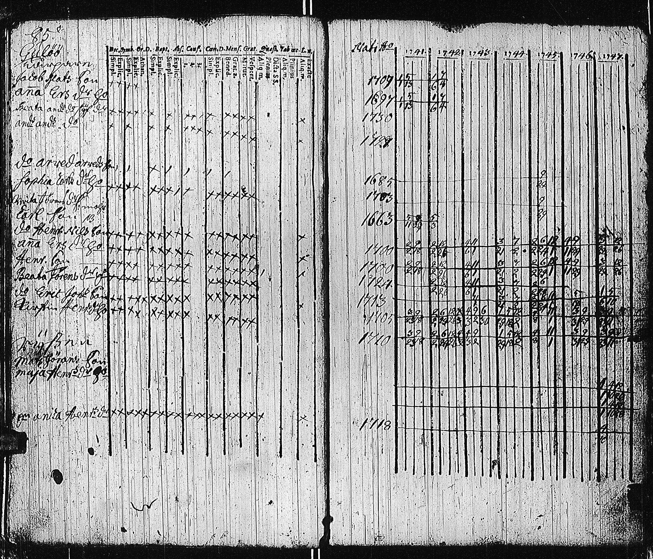 [ ../kirjat/Kirkonkirjat/tammisaari/rippikirja_1741-1761_kk81/kuvat/87.jpg ]