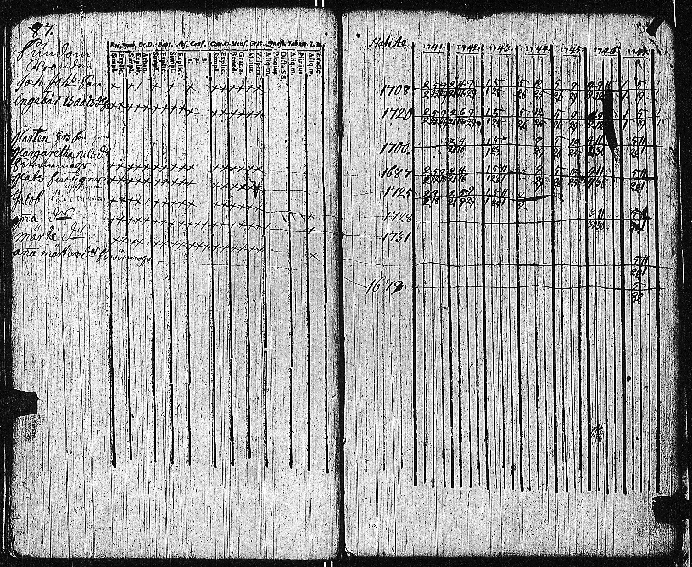 [ ../kirjat/Kirkonkirjat/tammisaari/rippikirja_1741-1761_kk81/kuvat/89.jpg ]