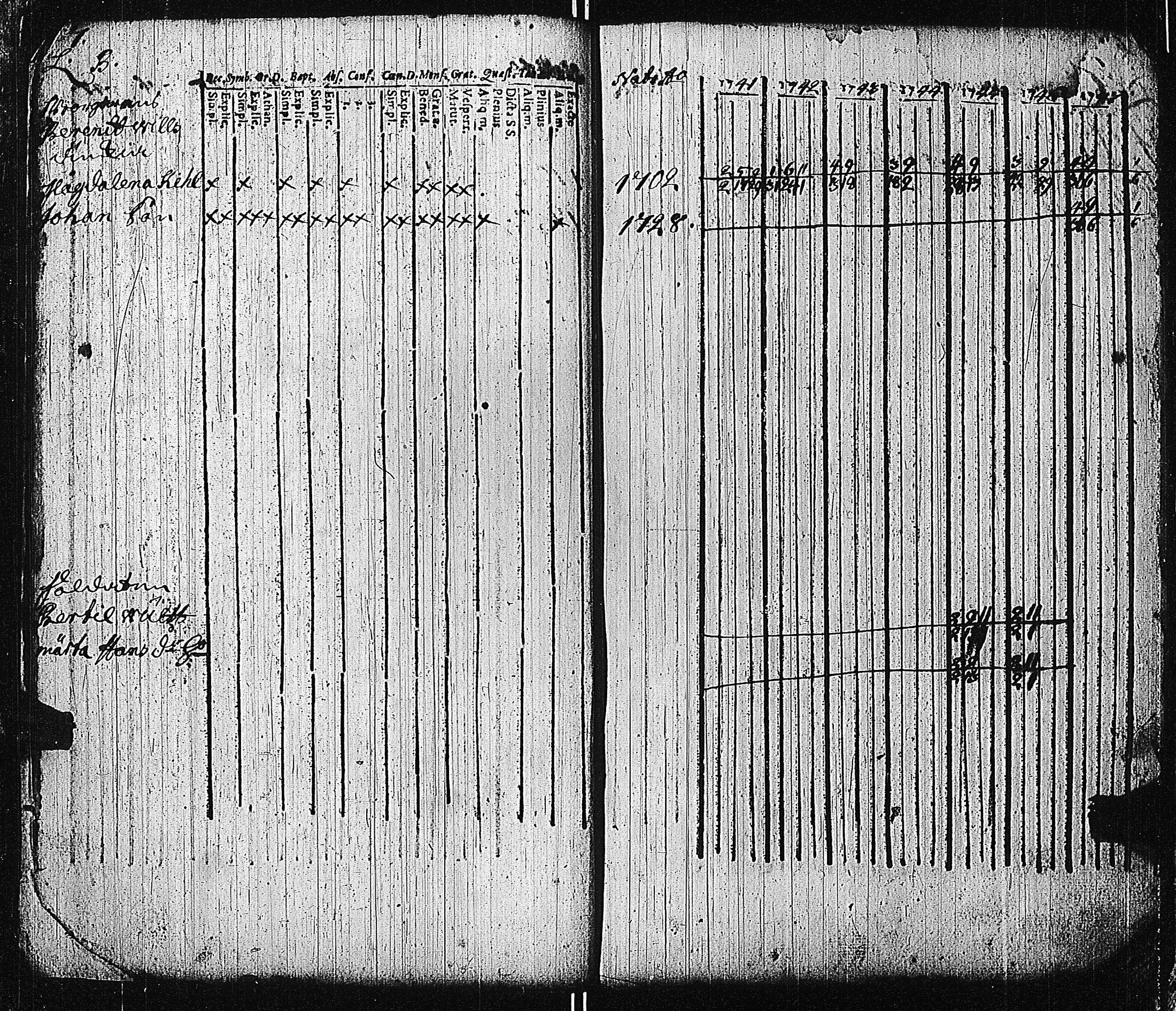 [ ../kirjat/Kirkonkirjat/tammisaari/rippikirja_1741-1761_kk81/kuvat/9.jpg ]
