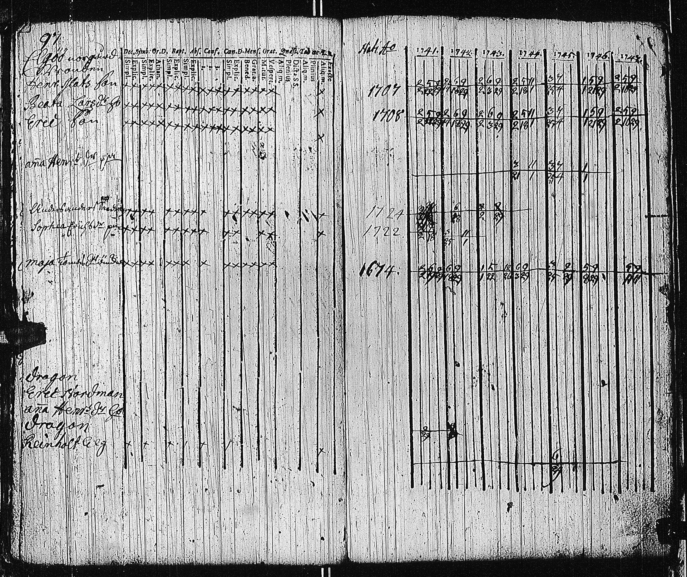 [ ../kirjat/Kirkonkirjat/tammisaari/rippikirja_1741-1761_kk81/kuvat/99.jpg ]