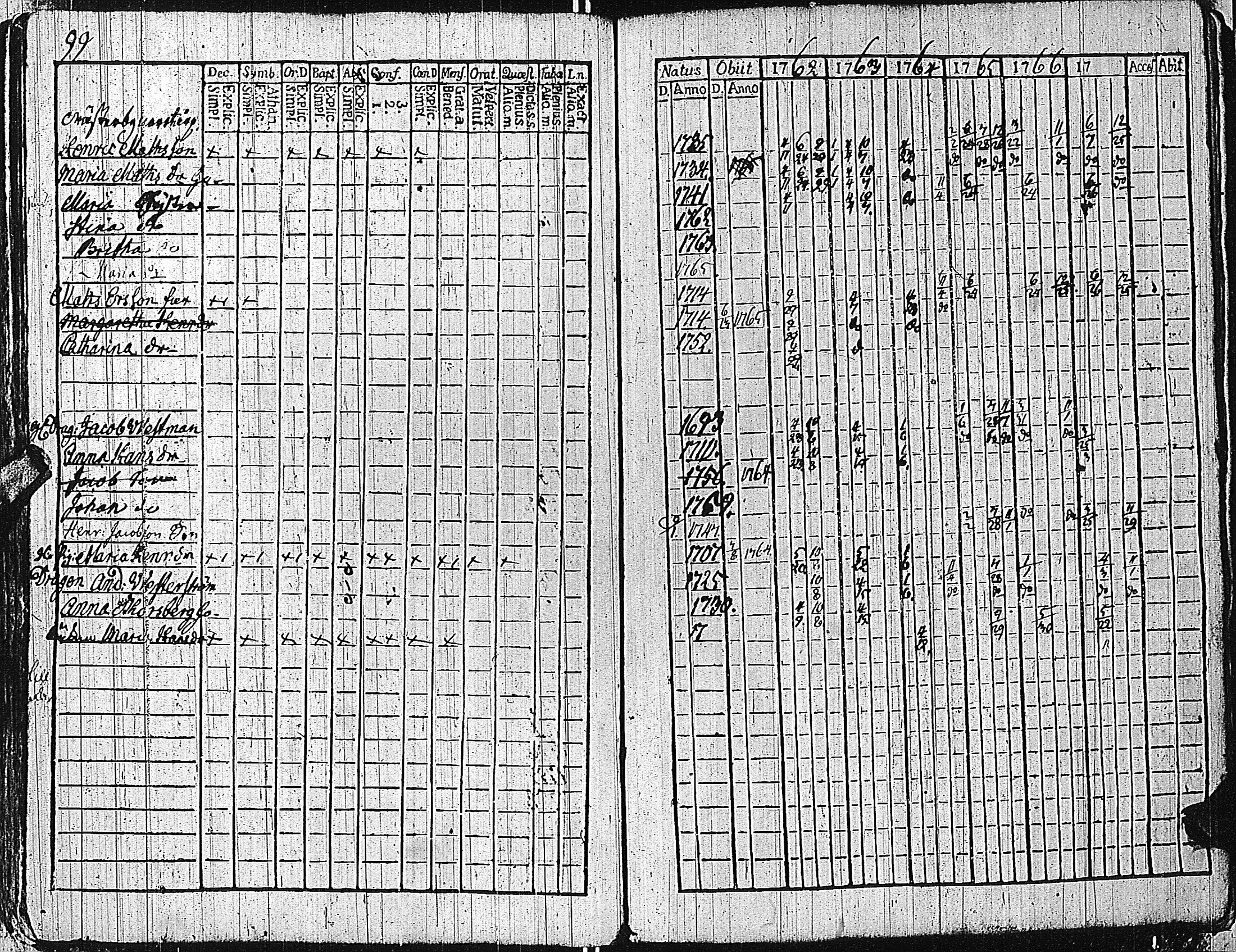 [ ../kirjat/Kirkonkirjat/tammisaari/rippikirja_1762-1773_kk81/kuvat/102.jpg ]