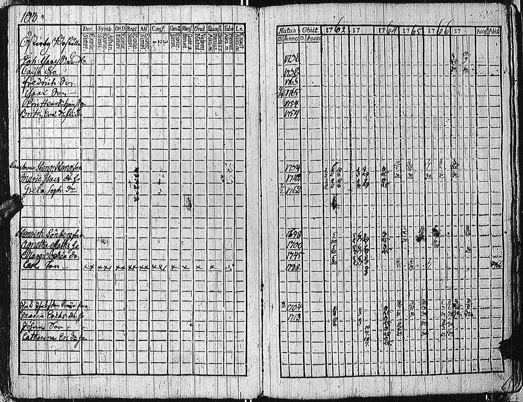 [ ../kirjat/Kirkonkirjat/tammisaari/rippikirja_1762-1773_kk81/kuvat/106.jpg ]