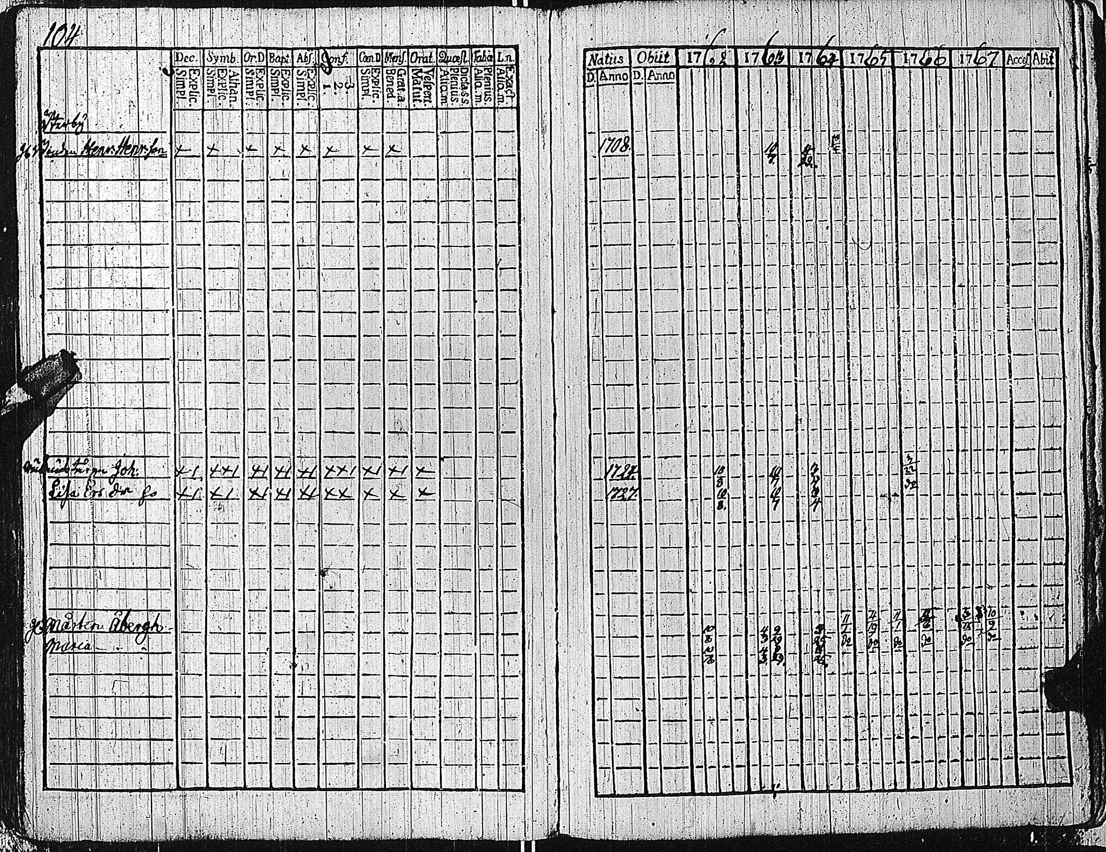 [ ../kirjat/Kirkonkirjat/tammisaari/rippikirja_1762-1773_kk81/kuvat/107.jpg ]