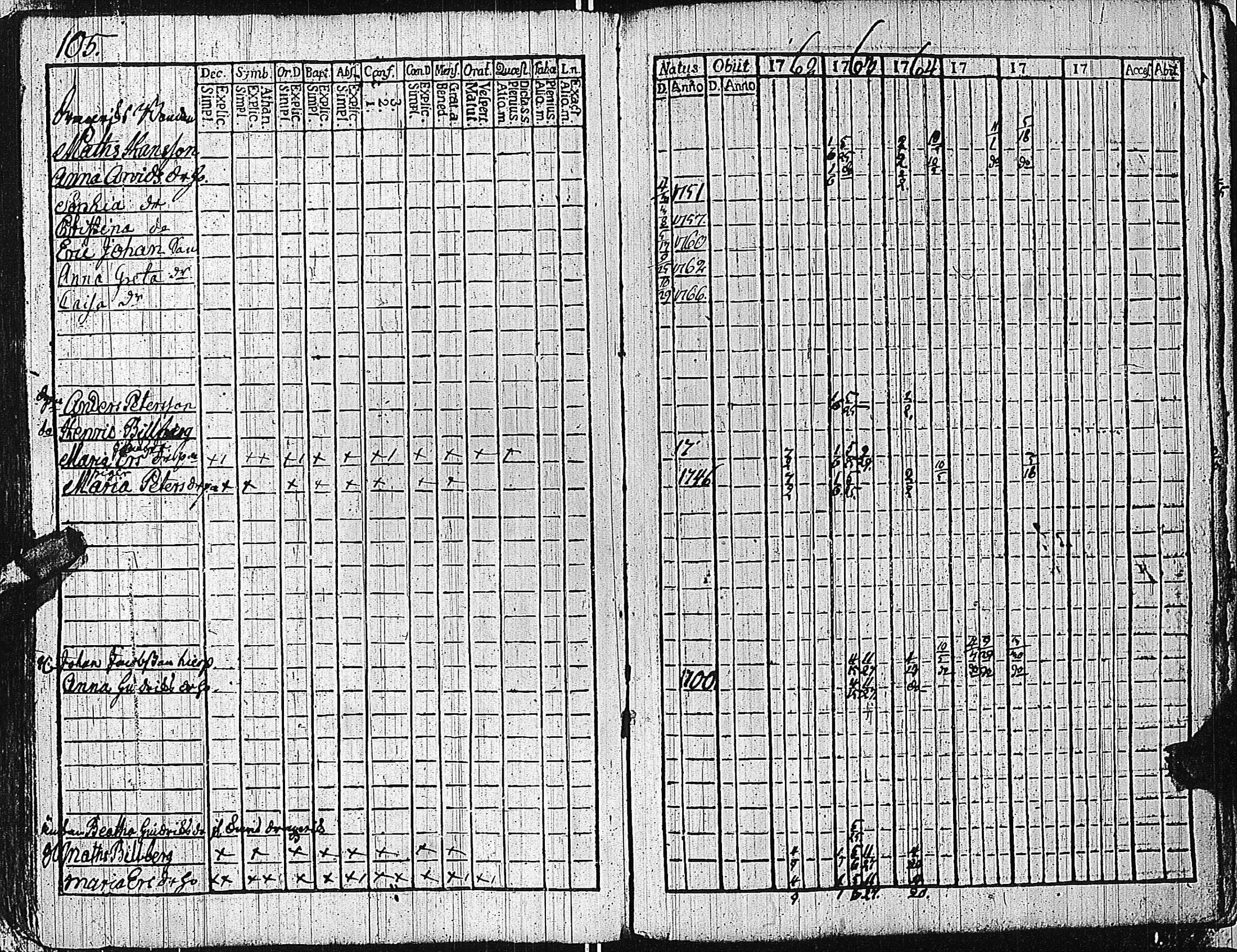 [ ../kirjat/Kirkonkirjat/tammisaari/rippikirja_1762-1773_kk81/kuvat/108.jpg ]