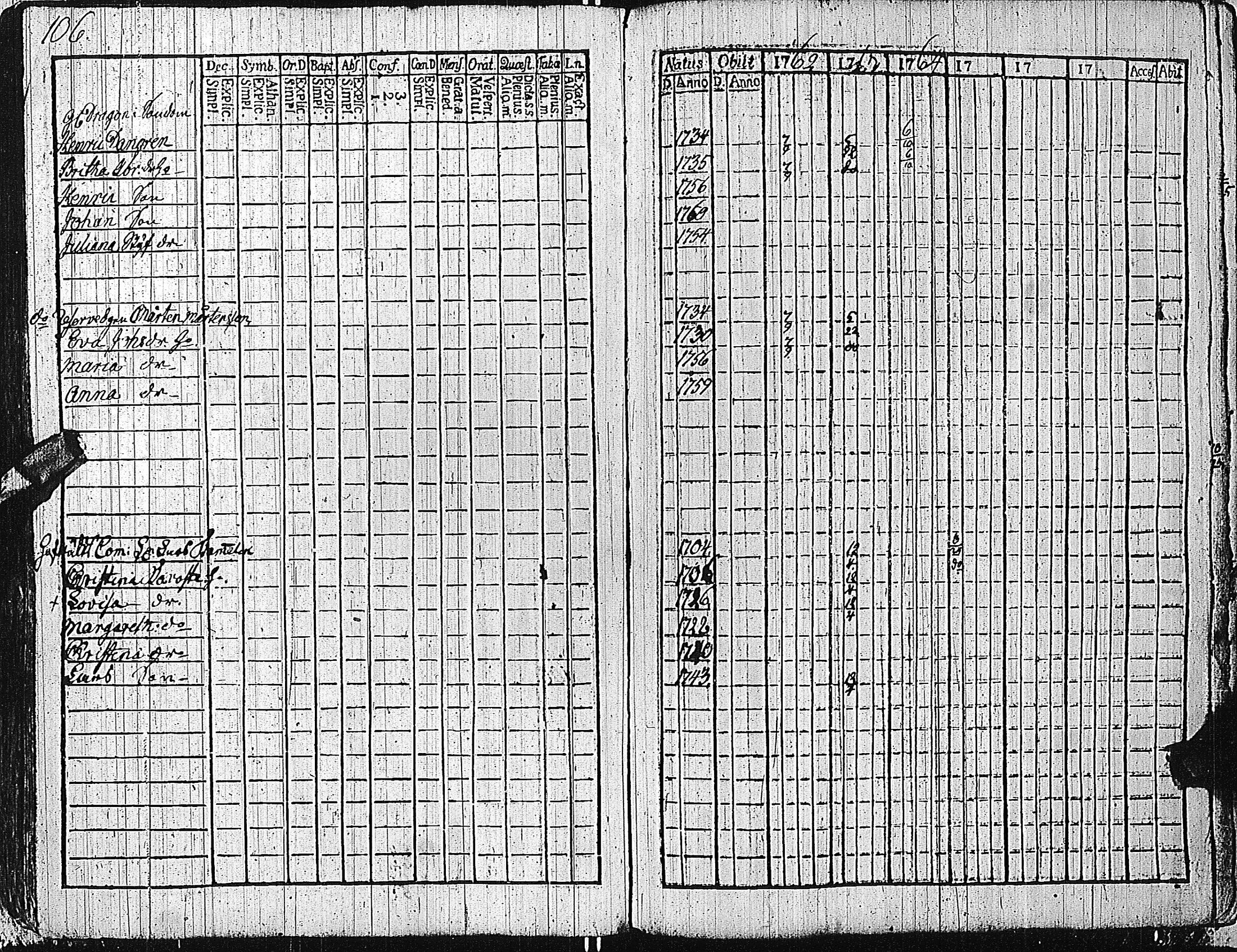 [ ../kirjat/Kirkonkirjat/tammisaari/rippikirja_1762-1773_kk81/kuvat/109.jpg ]