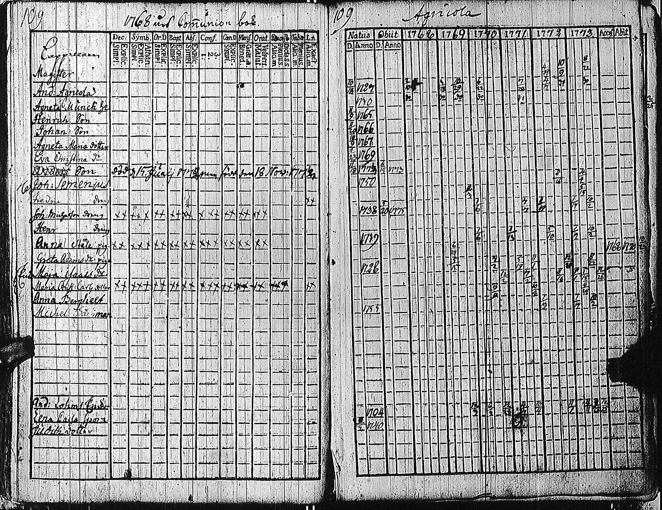 [ ../kirjat/Kirkonkirjat/tammisaari/rippikirja_1762-1773_kk81/kuvat/112.jpg ]