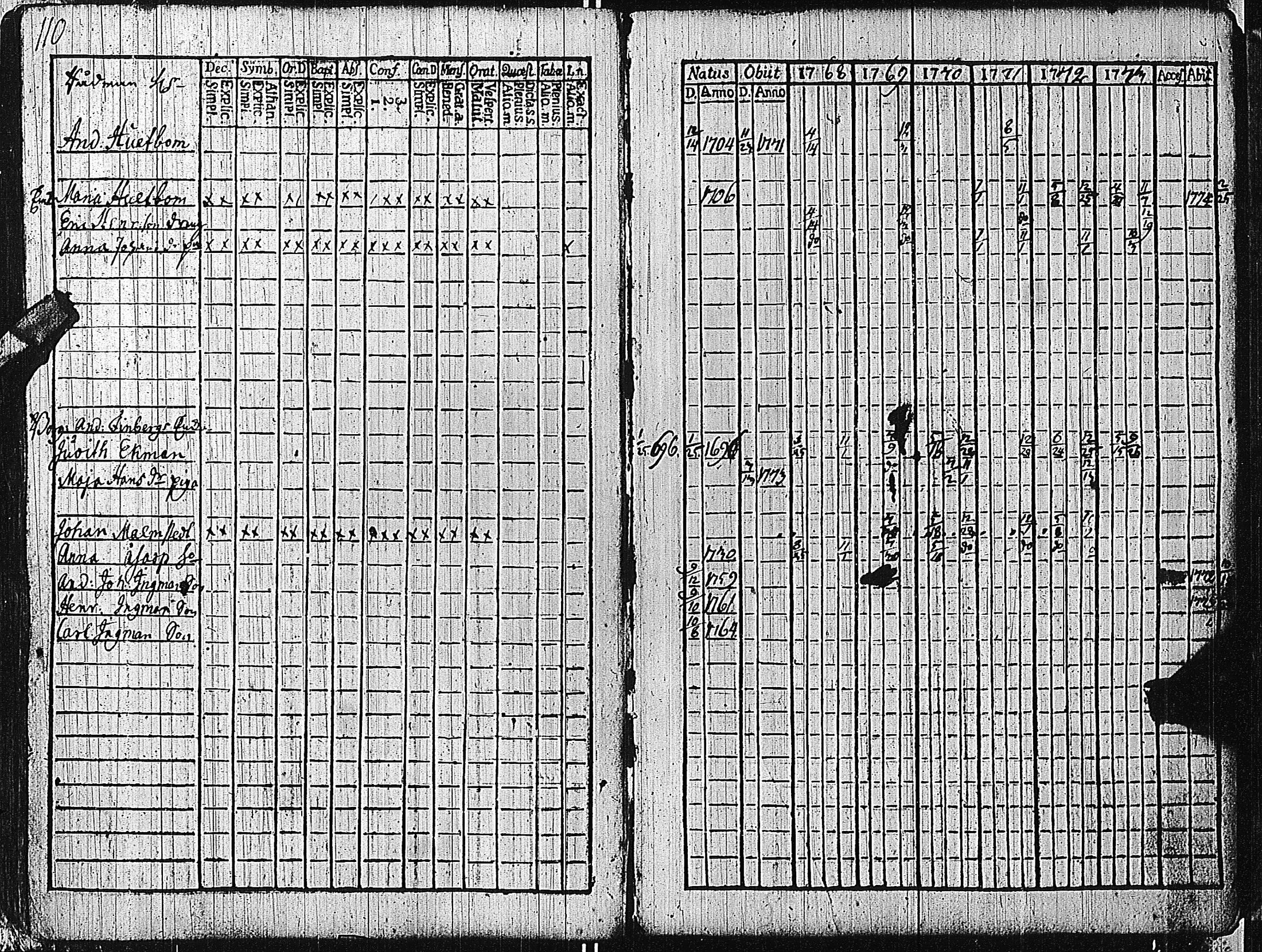 [ ../kirjat/Kirkonkirjat/tammisaari/rippikirja_1762-1773_kk81/kuvat/113.jpg ]