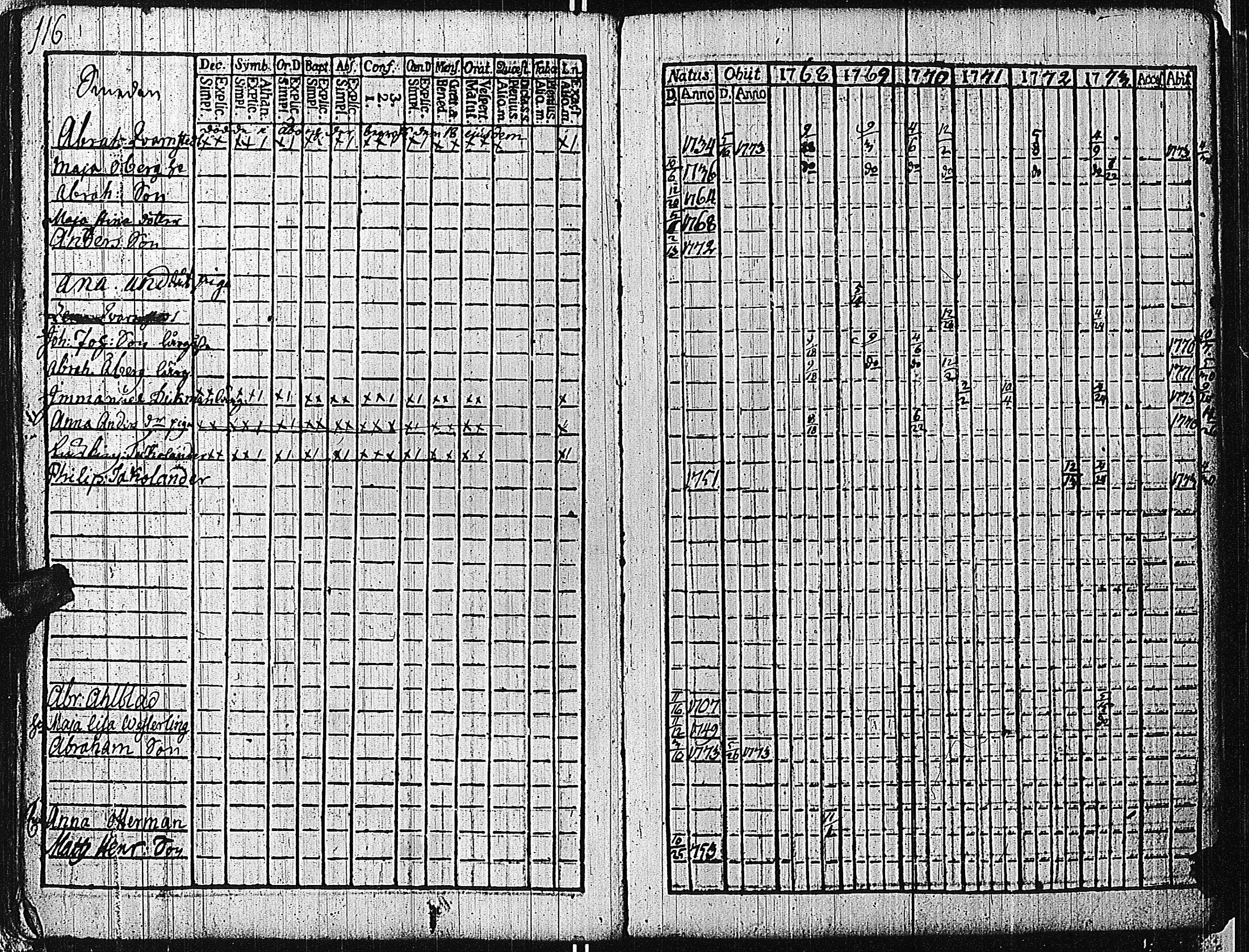 [ ../kirjat/Kirkonkirjat/tammisaari/rippikirja_1762-1773_kk81/kuvat/119.jpg ]