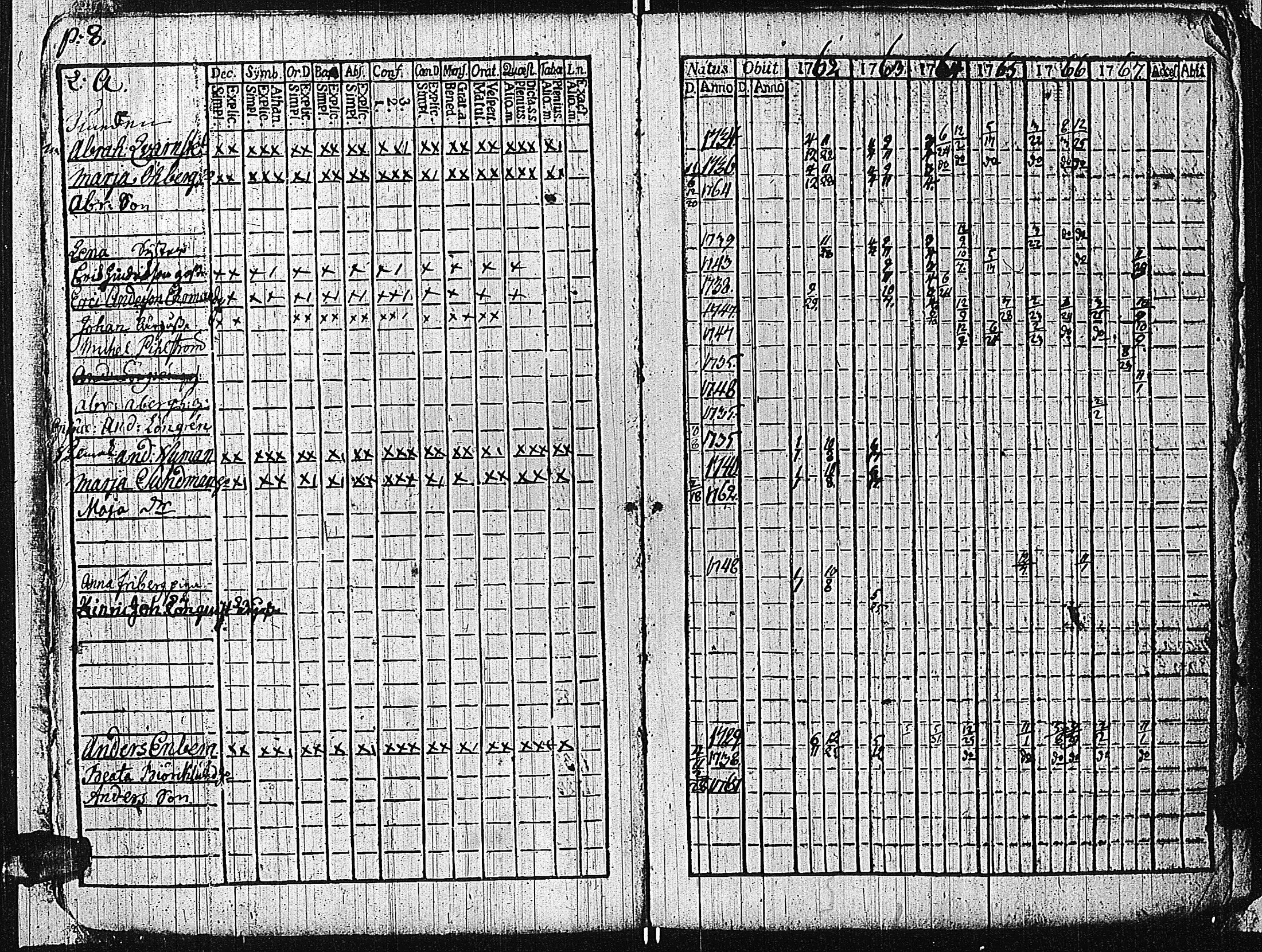 [ ../kirjat/Kirkonkirjat/tammisaari/rippikirja_1762-1773_kk81/kuvat/12.jpg ]