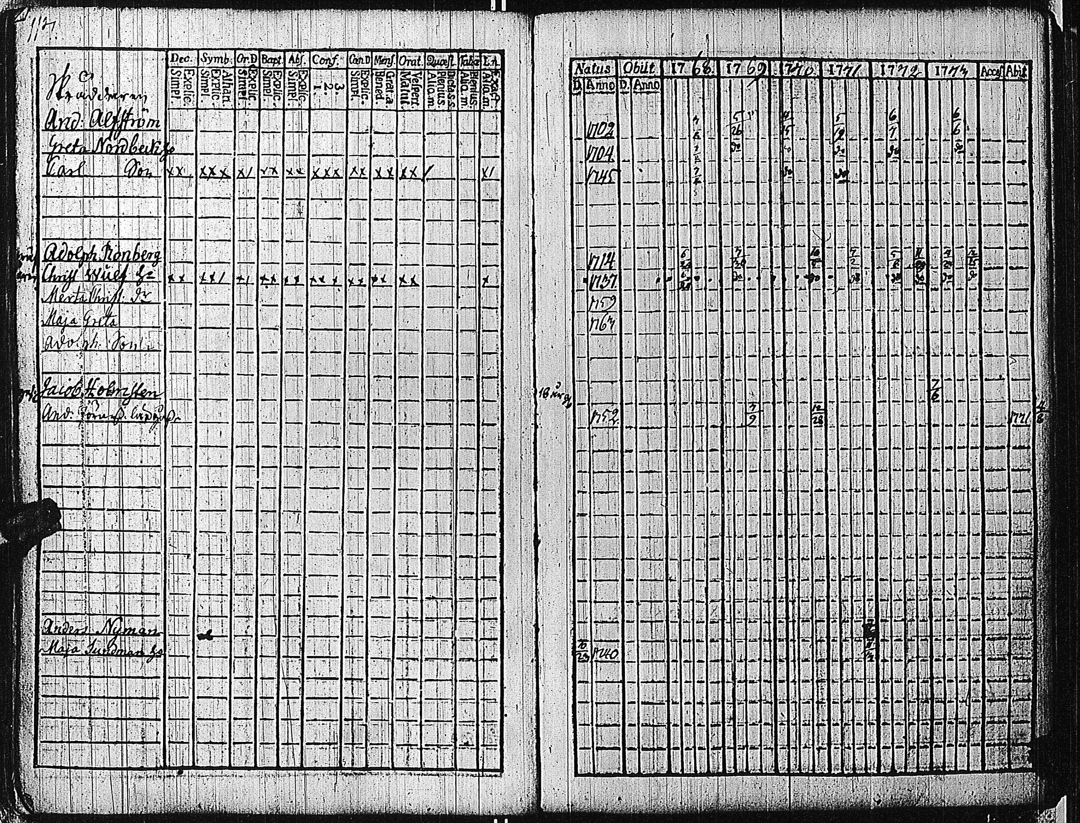 [ ../kirjat/Kirkonkirjat/tammisaari/rippikirja_1762-1773_kk81/kuvat/120.jpg ]