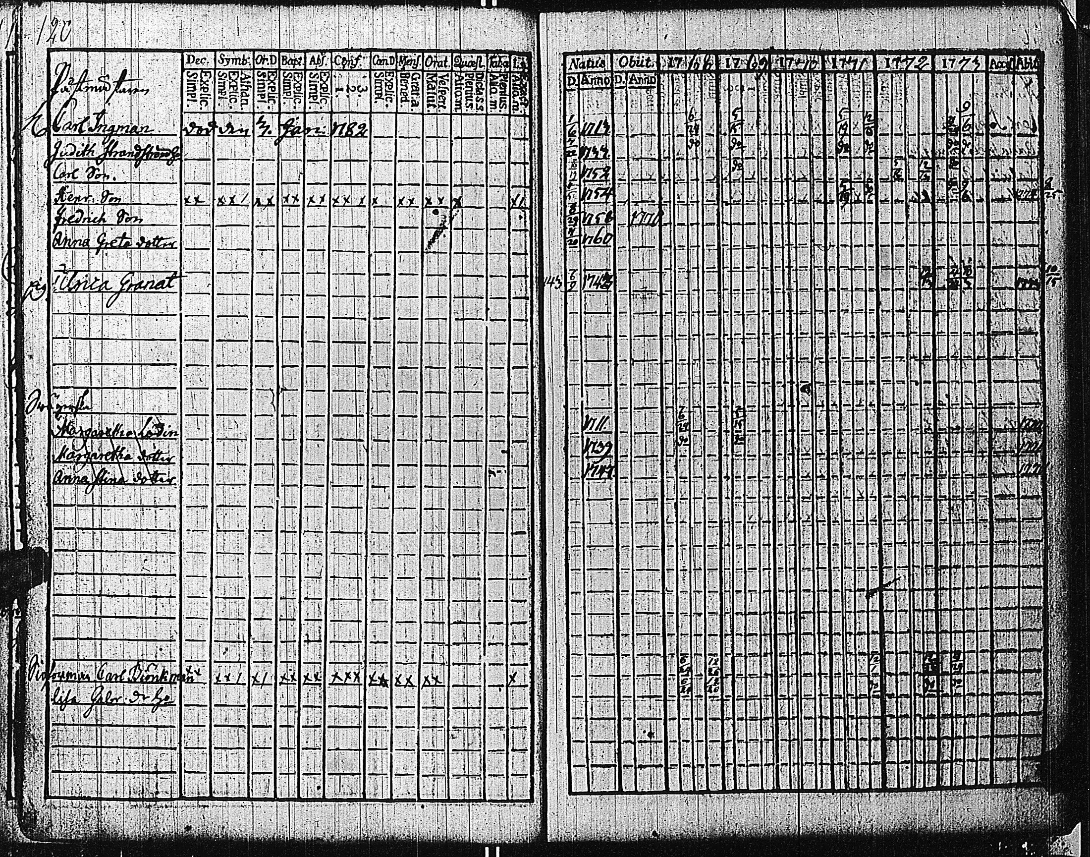[ ../kirjat/Kirkonkirjat/tammisaari/rippikirja_1762-1773_kk81/kuvat/123.jpg ]