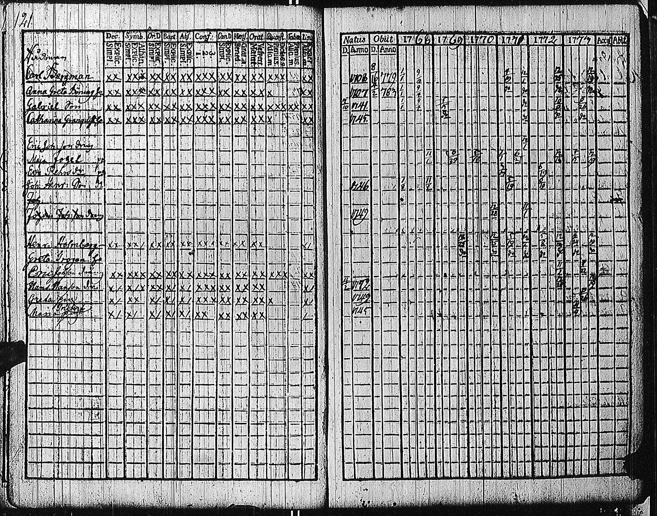 [ ../kirjat/Kirkonkirjat/tammisaari/rippikirja_1762-1773_kk81/kuvat/124.jpg ]
