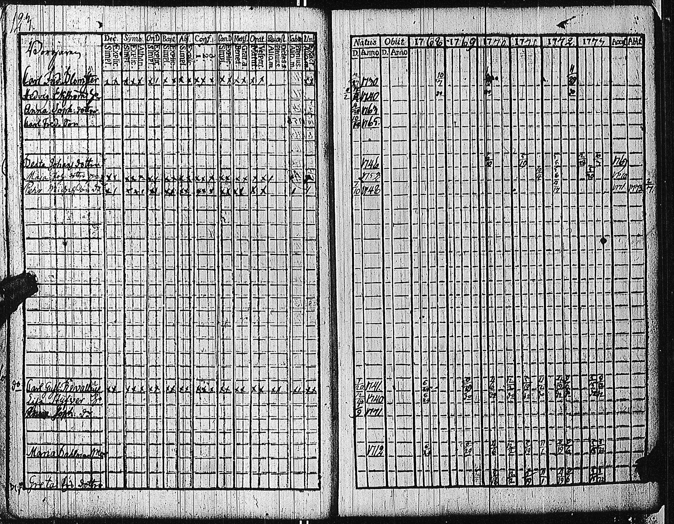 [ ../kirjat/Kirkonkirjat/tammisaari/rippikirja_1762-1773_kk81/kuvat/126.jpg ]