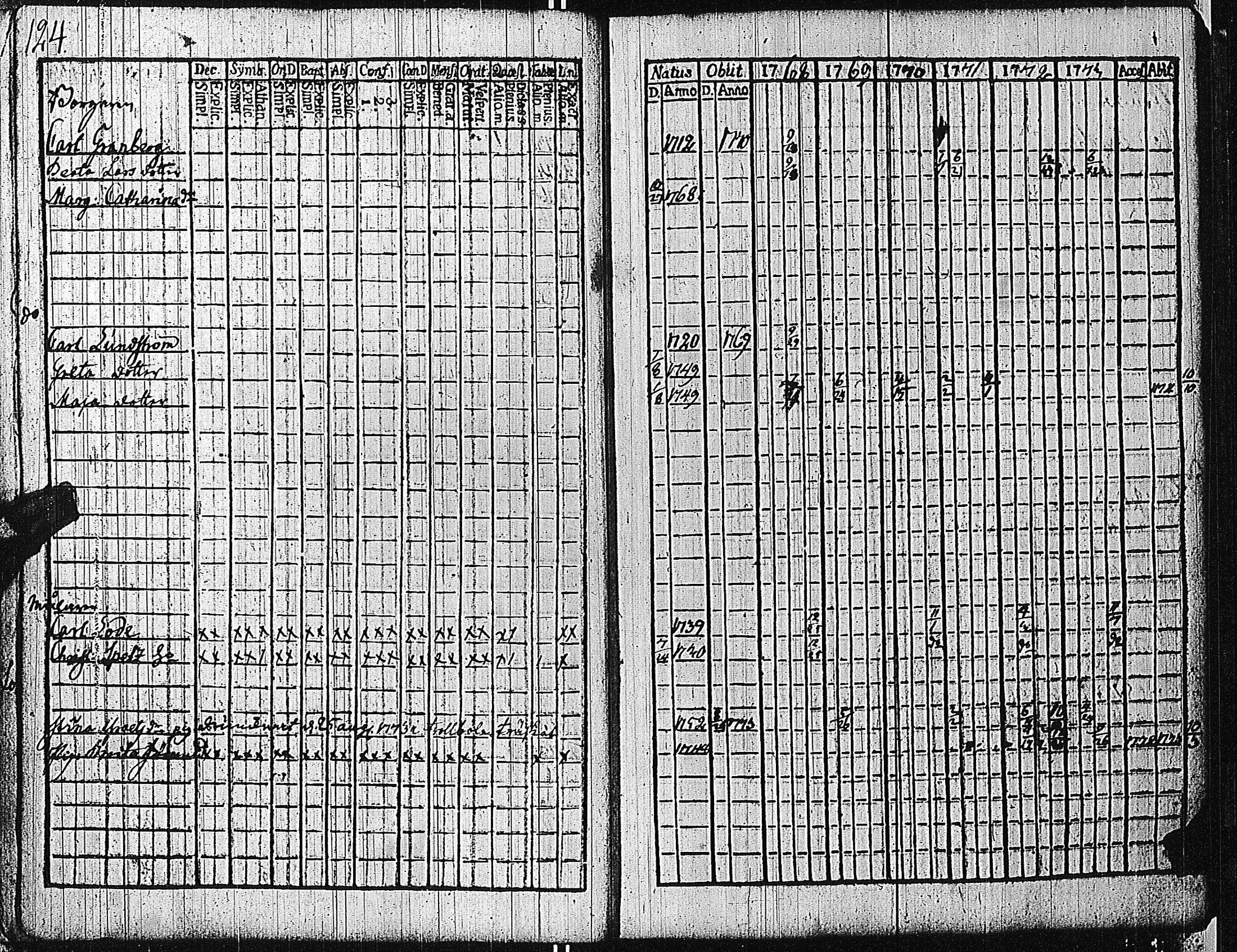 [ ../kirjat/Kirkonkirjat/tammisaari/rippikirja_1762-1773_kk81/kuvat/127.jpg ]