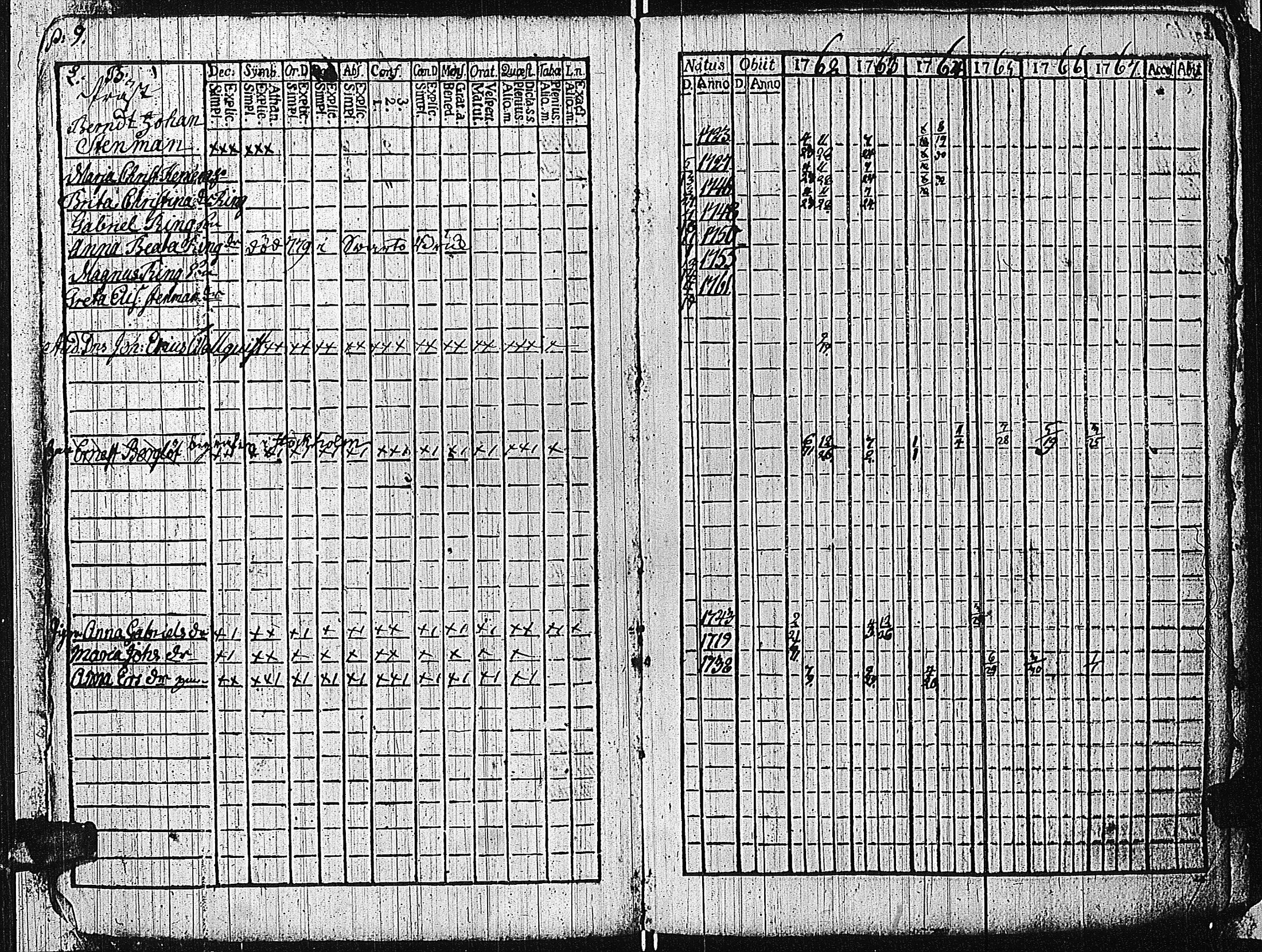[ ../kirjat/Kirkonkirjat/tammisaari/rippikirja_1762-1773_kk81/kuvat/13.jpg ]