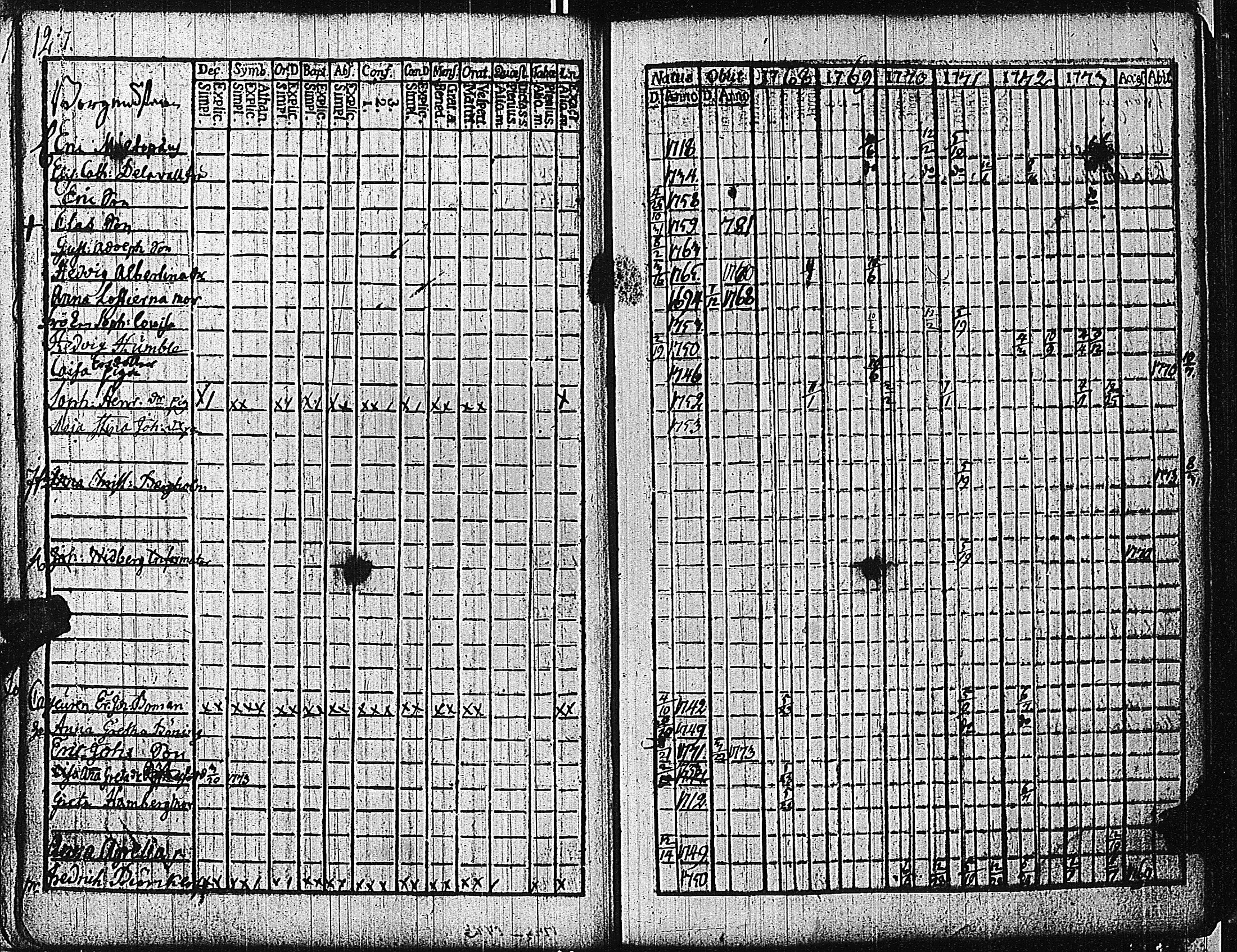 [ ../kirjat/Kirkonkirjat/tammisaari/rippikirja_1762-1773_kk81/kuvat/130.jpg ]