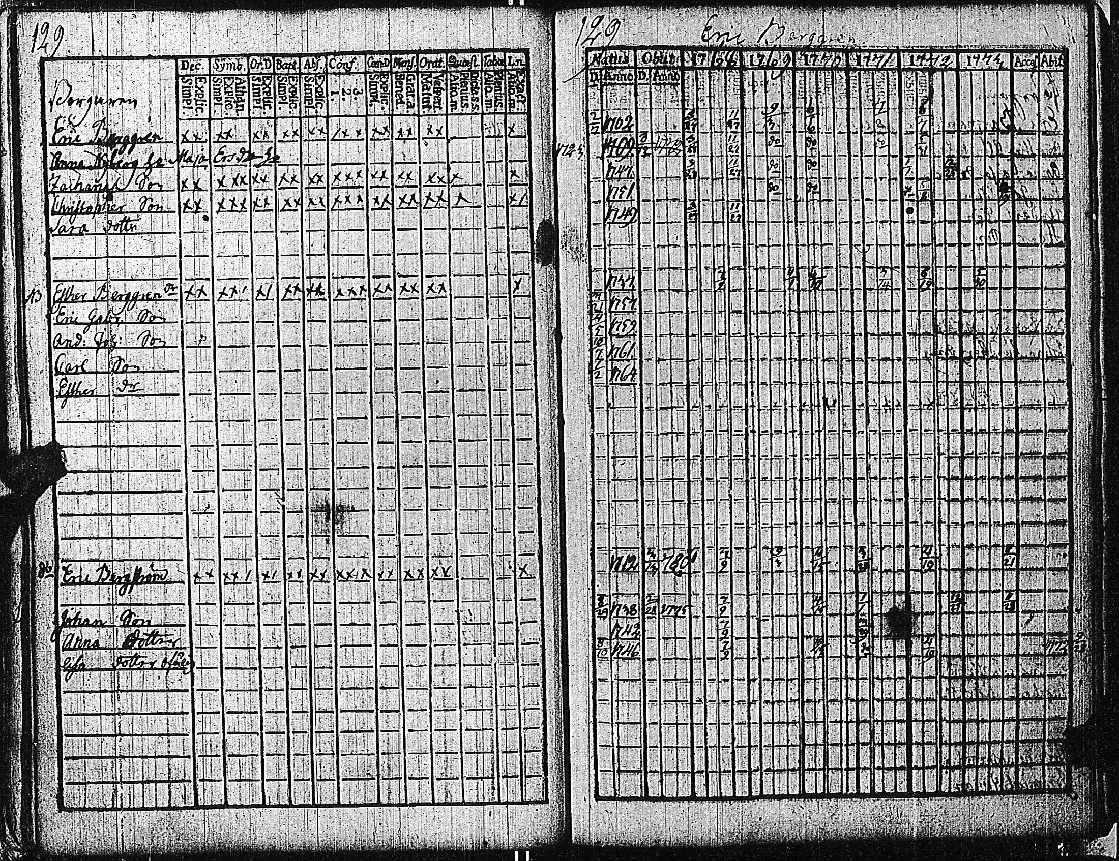 [ ../kirjat/Kirkonkirjat/tammisaari/rippikirja_1762-1773_kk81/kuvat/132.jpg ]