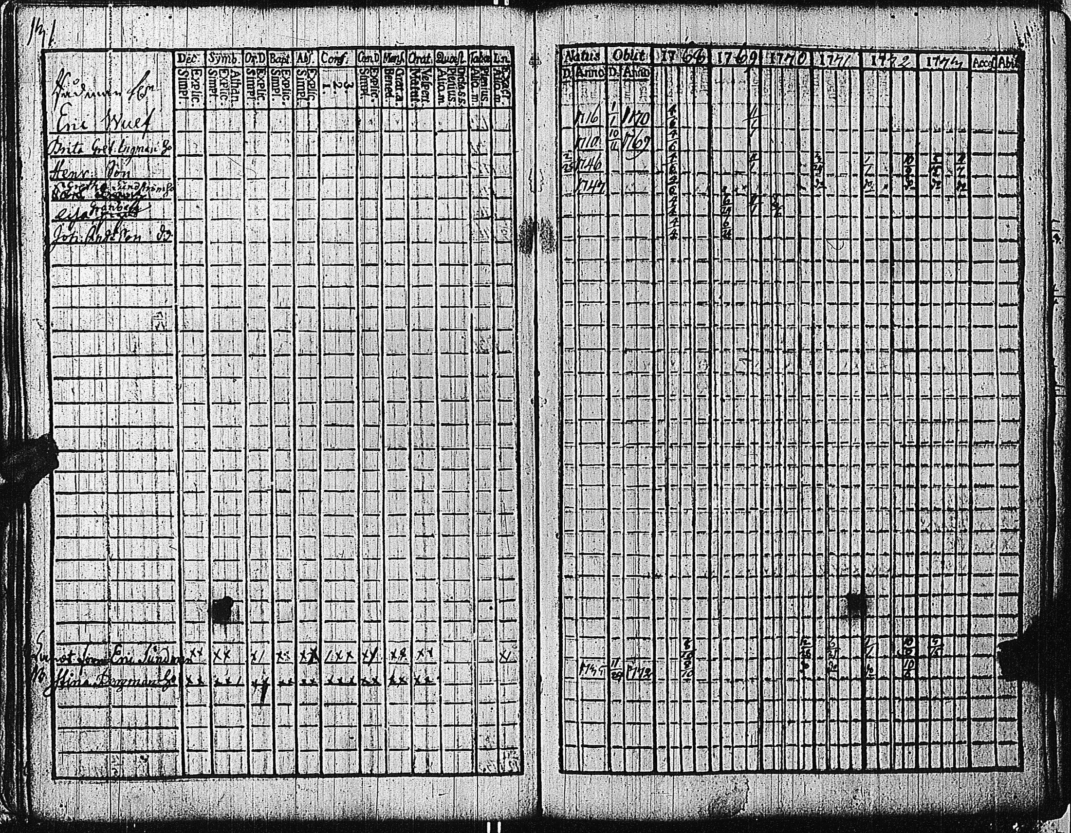 [ ../kirjat/Kirkonkirjat/tammisaari/rippikirja_1762-1773_kk81/kuvat/134.jpg ]
