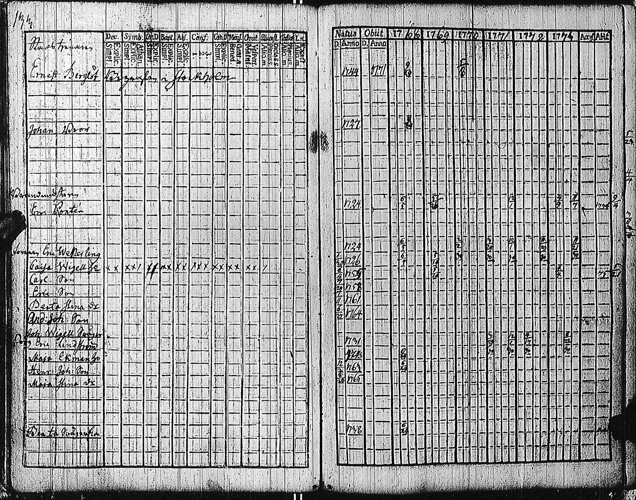 [ ../kirjat/Kirkonkirjat/tammisaari/rippikirja_1762-1773_kk81/kuvat/136.jpg ]