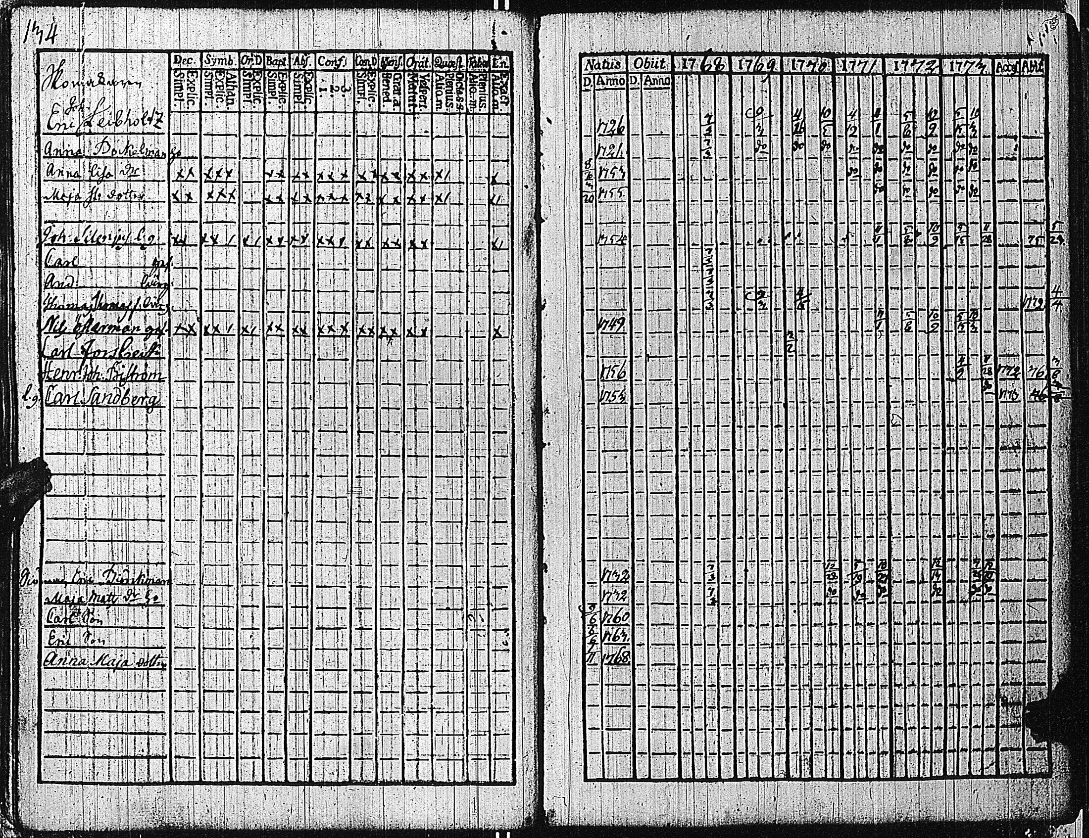 [ ../kirjat/Kirkonkirjat/tammisaari/rippikirja_1762-1773_kk81/kuvat/137.jpg ]