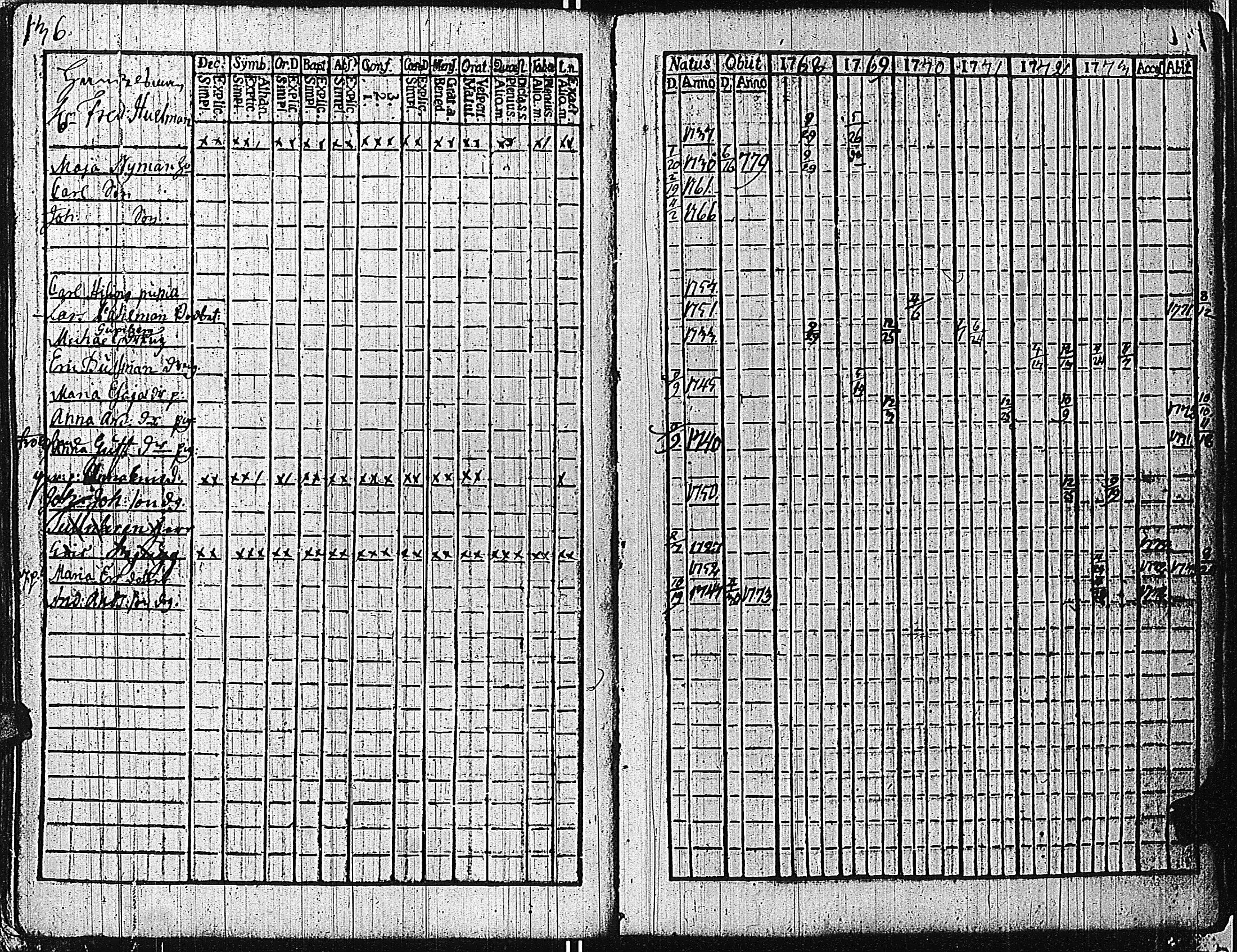 [ ../kirjat/Kirkonkirjat/tammisaari/rippikirja_1762-1773_kk81/kuvat/139.jpg ]