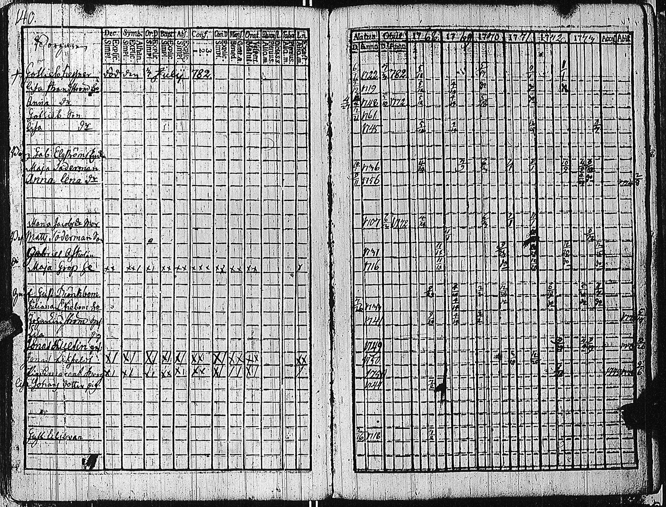 [ ../kirjat/Kirkonkirjat/tammisaari/rippikirja_1762-1773_kk81/kuvat/143.jpg ]