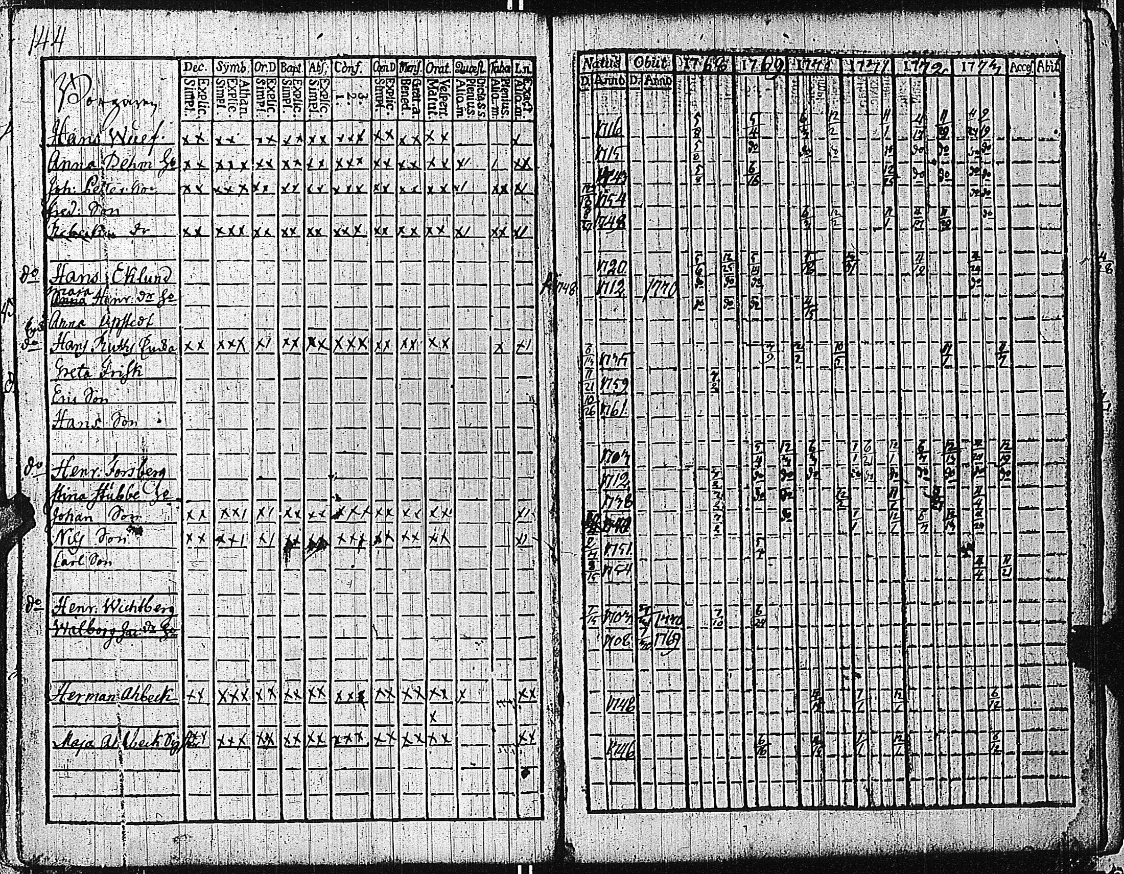 [ ../kirjat/Kirkonkirjat/tammisaari/rippikirja_1762-1773_kk81/kuvat/147.jpg ]