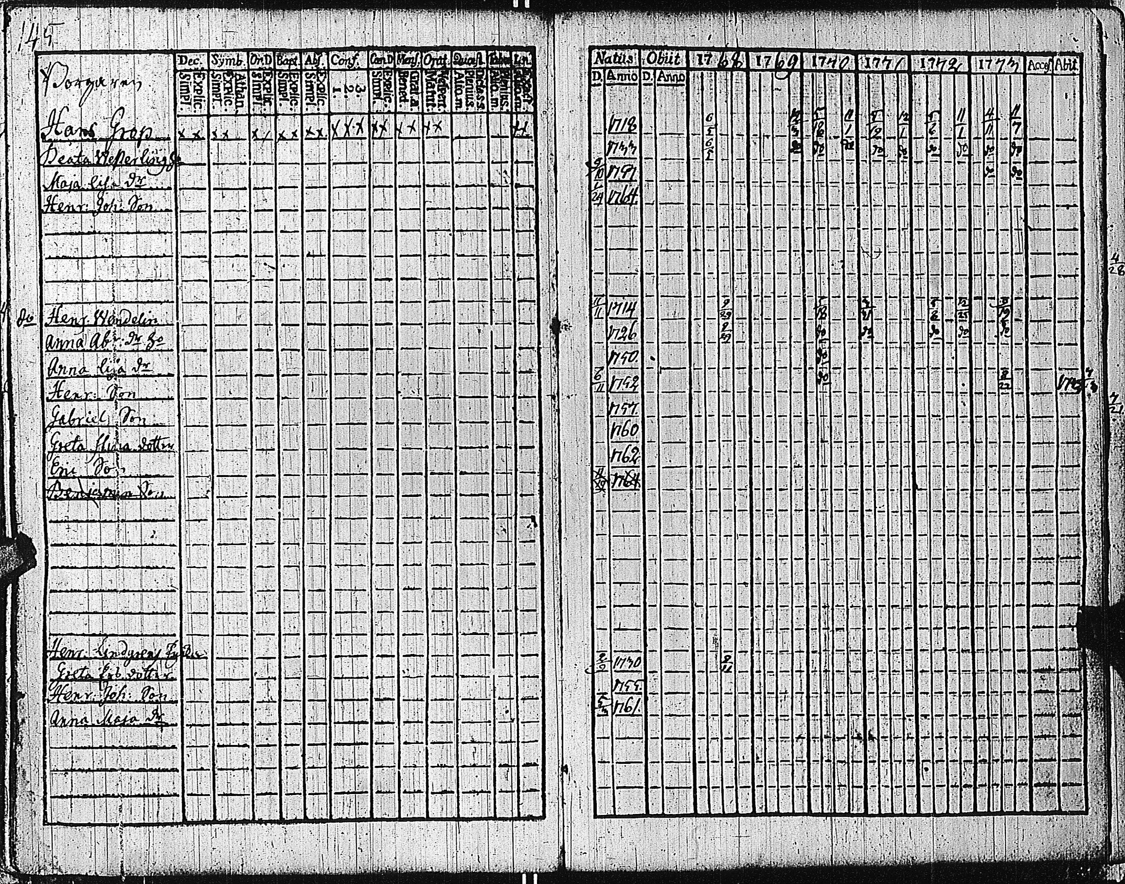 [ ../kirjat/Kirkonkirjat/tammisaari/rippikirja_1762-1773_kk81/kuvat/148.jpg ]