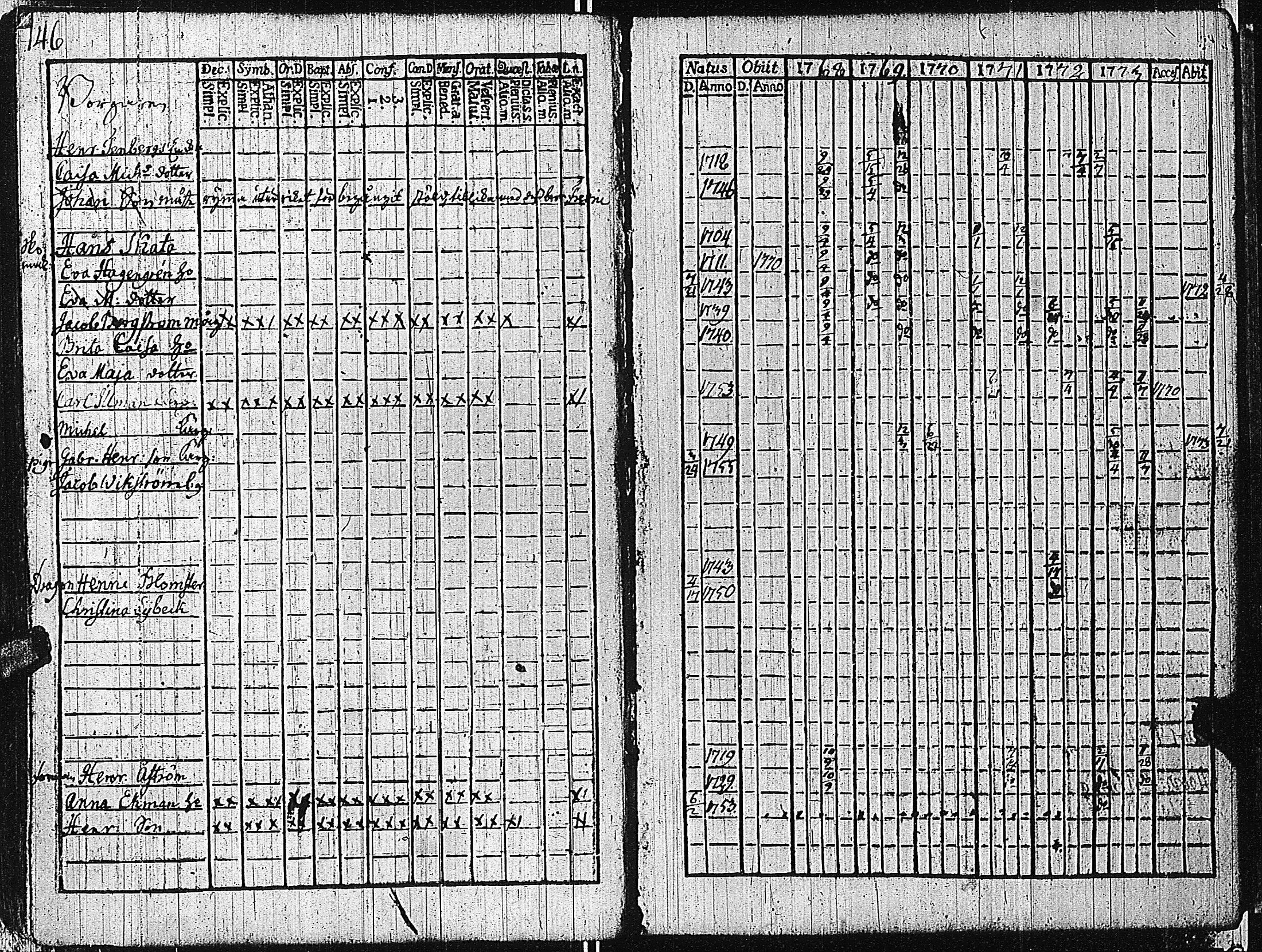 [ ../kirjat/Kirkonkirjat/tammisaari/rippikirja_1762-1773_kk81/kuvat/149.jpg ]