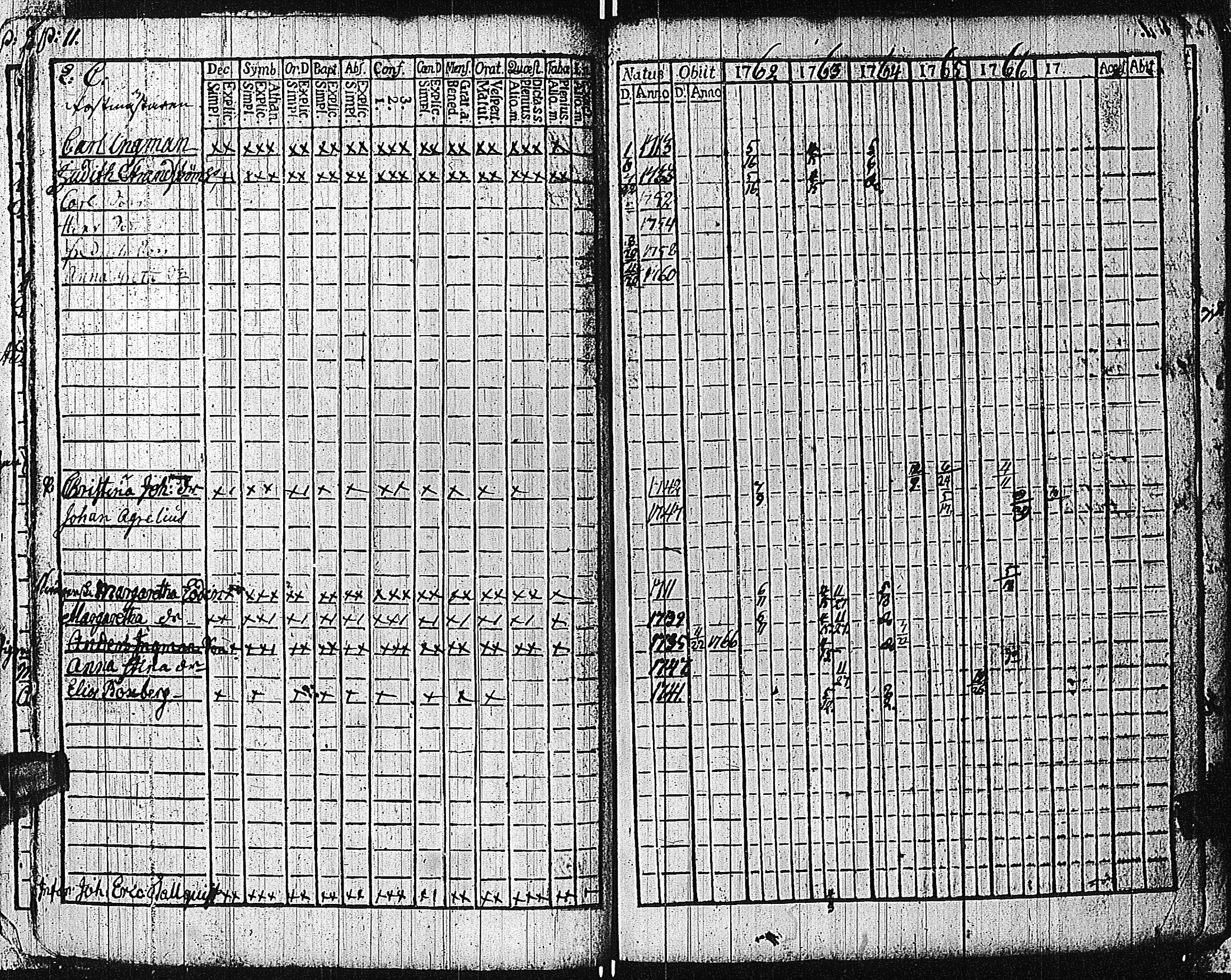 [ ../kirjat/Kirkonkirjat/tammisaari/rippikirja_1762-1773_kk81/kuvat/15.jpg ]