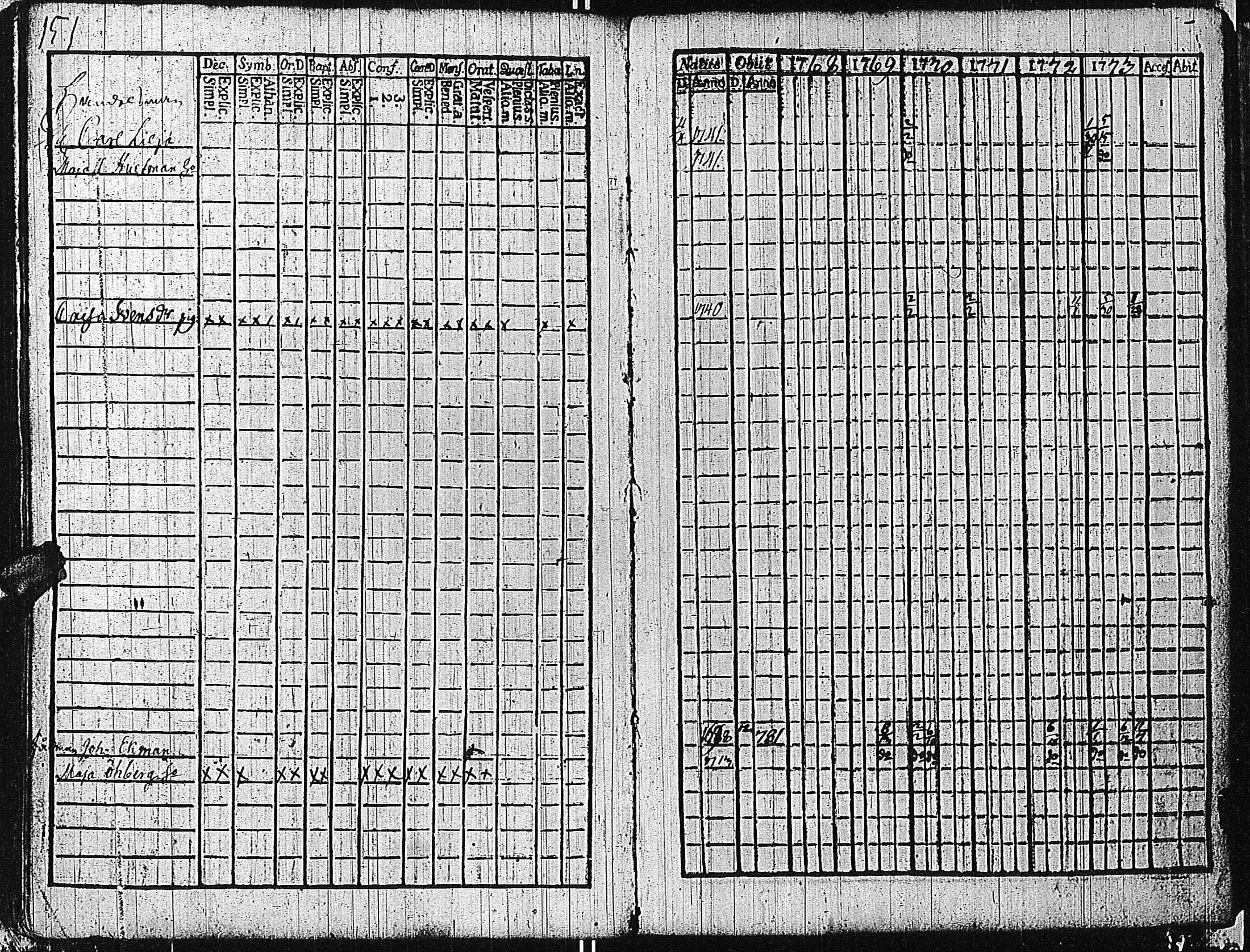 [ ../kirjat/Kirkonkirjat/tammisaari/rippikirja_1762-1773_kk81/kuvat/154.jpg ]