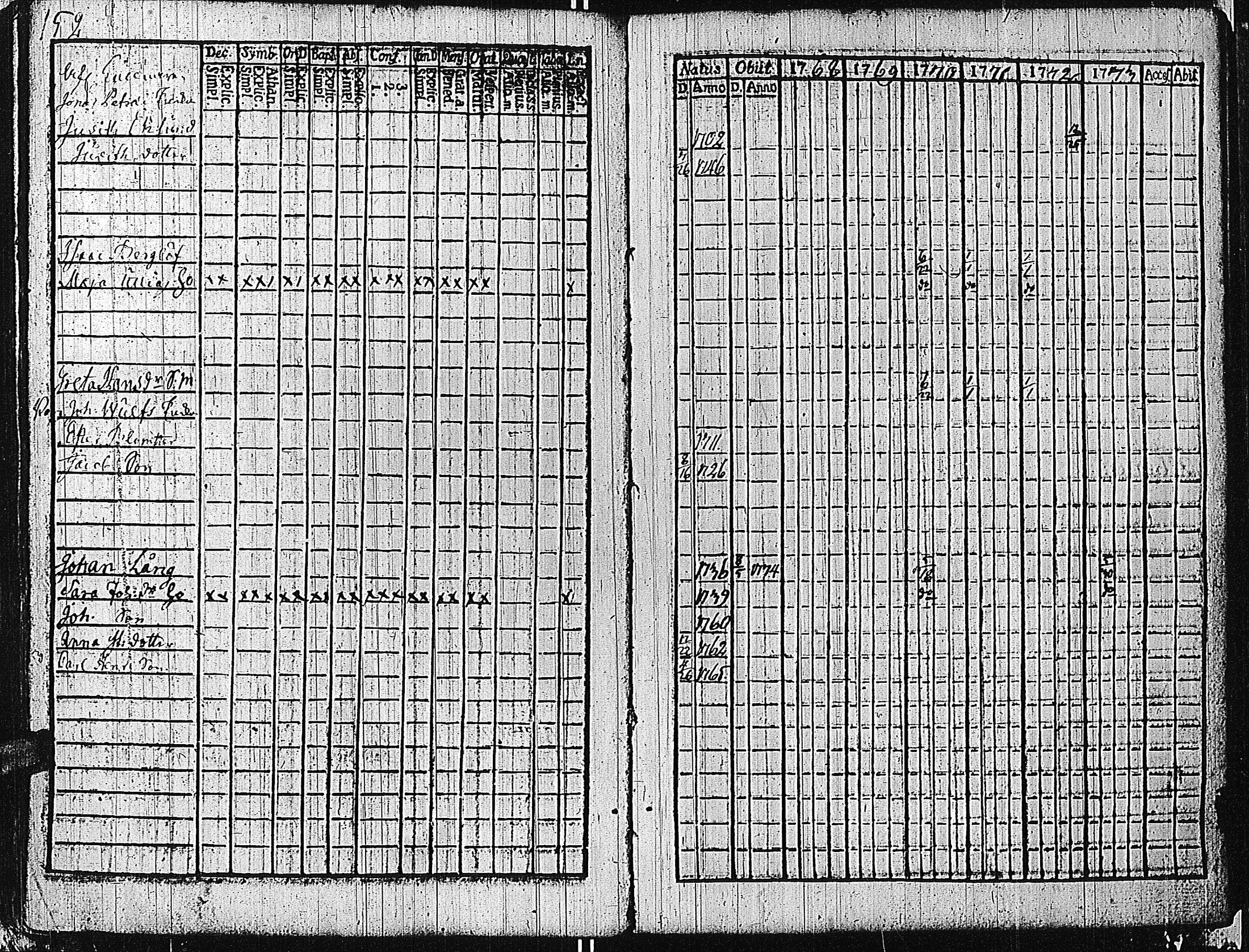 [ ../kirjat/Kirkonkirjat/tammisaari/rippikirja_1762-1773_kk81/kuvat/155.jpg ]
