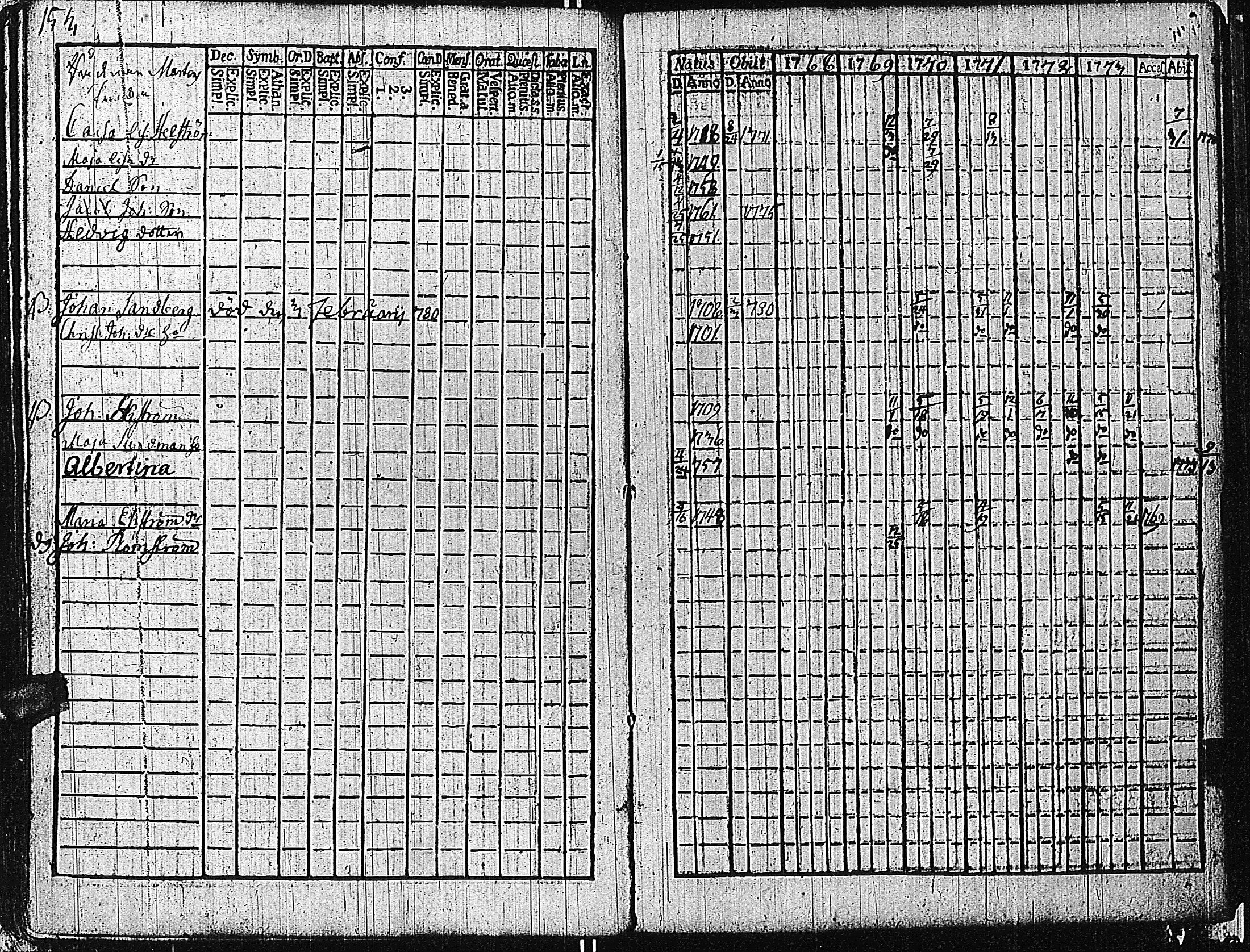 [ ../kirjat/Kirkonkirjat/tammisaari/rippikirja_1762-1773_kk81/kuvat/156.jpg ]