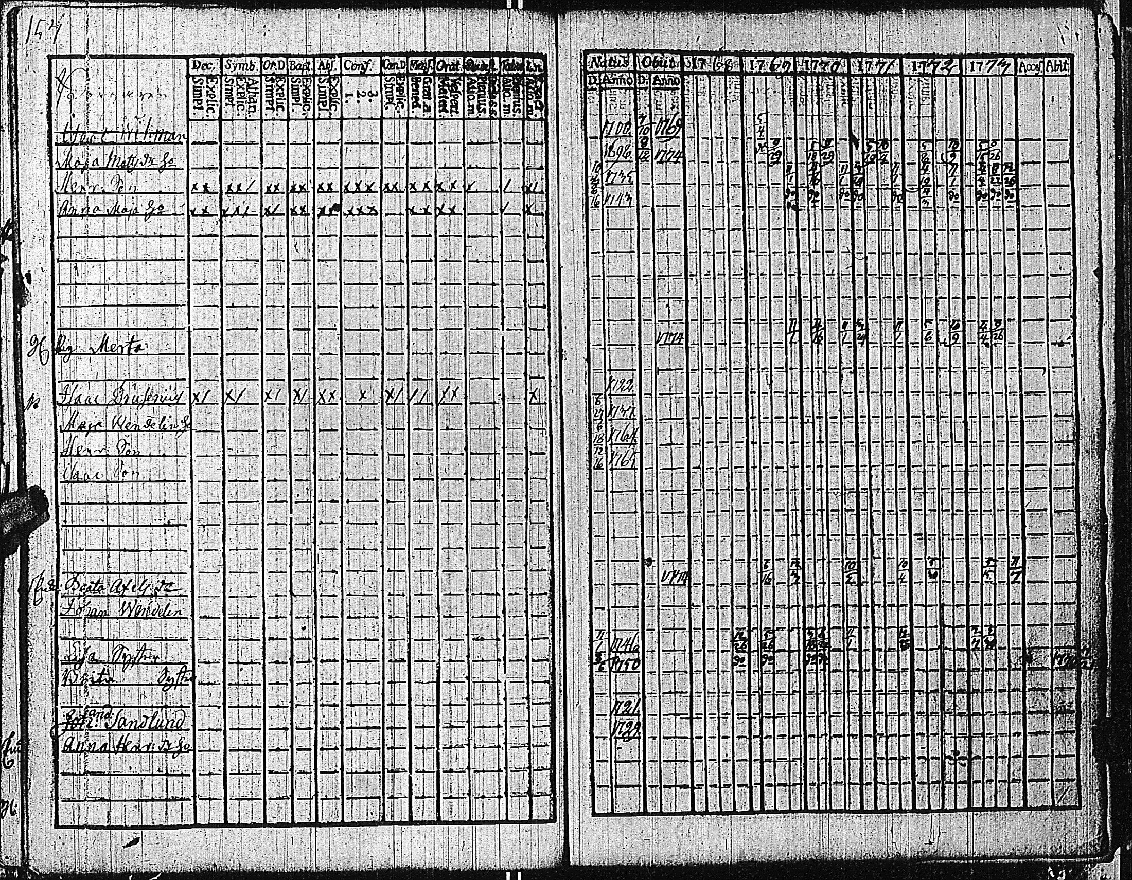 [ ../kirjat/Kirkonkirjat/tammisaari/rippikirja_1762-1773_kk81/kuvat/160.jpg ]