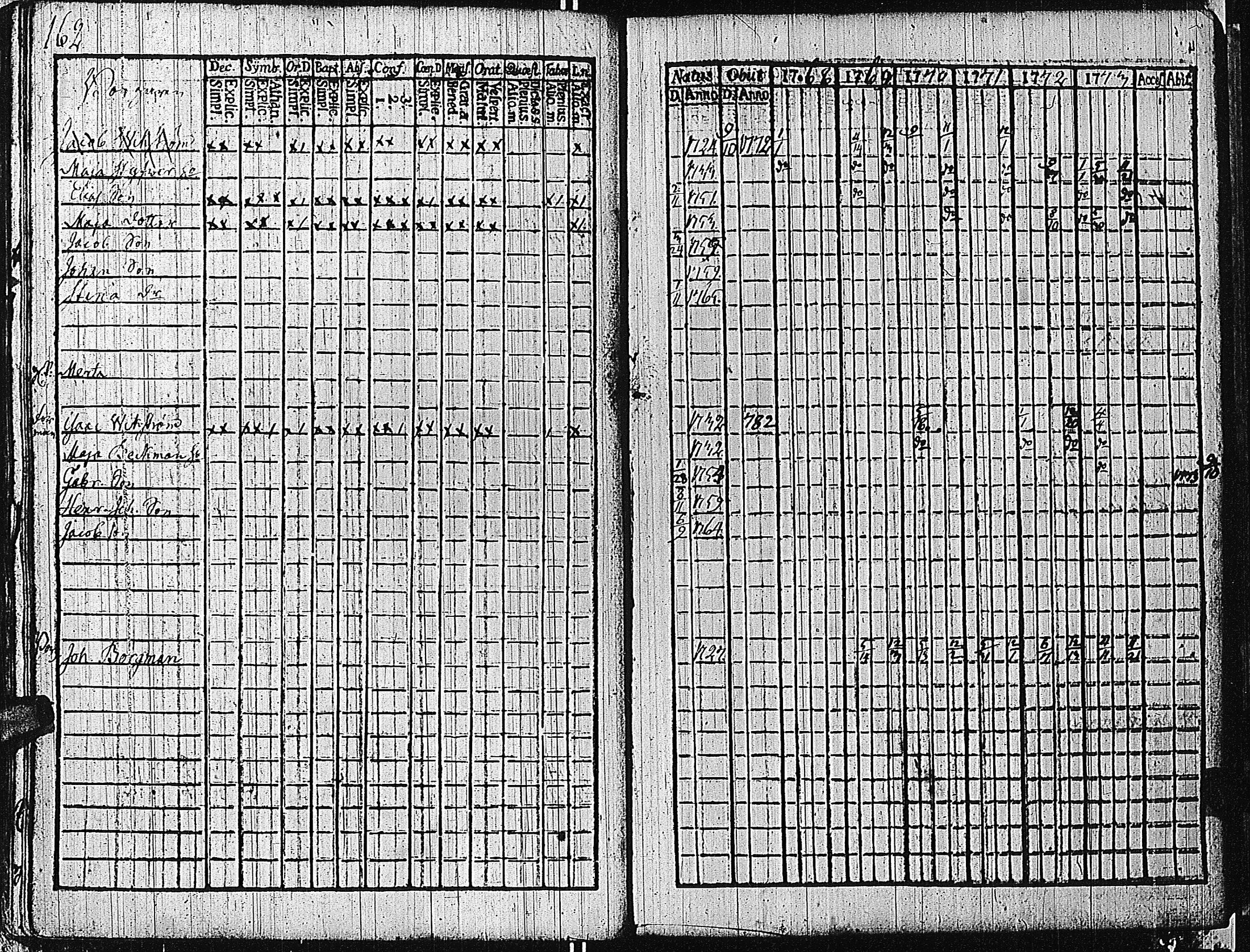 [ ../kirjat/Kirkonkirjat/tammisaari/rippikirja_1762-1773_kk81/kuvat/165.jpg ]
