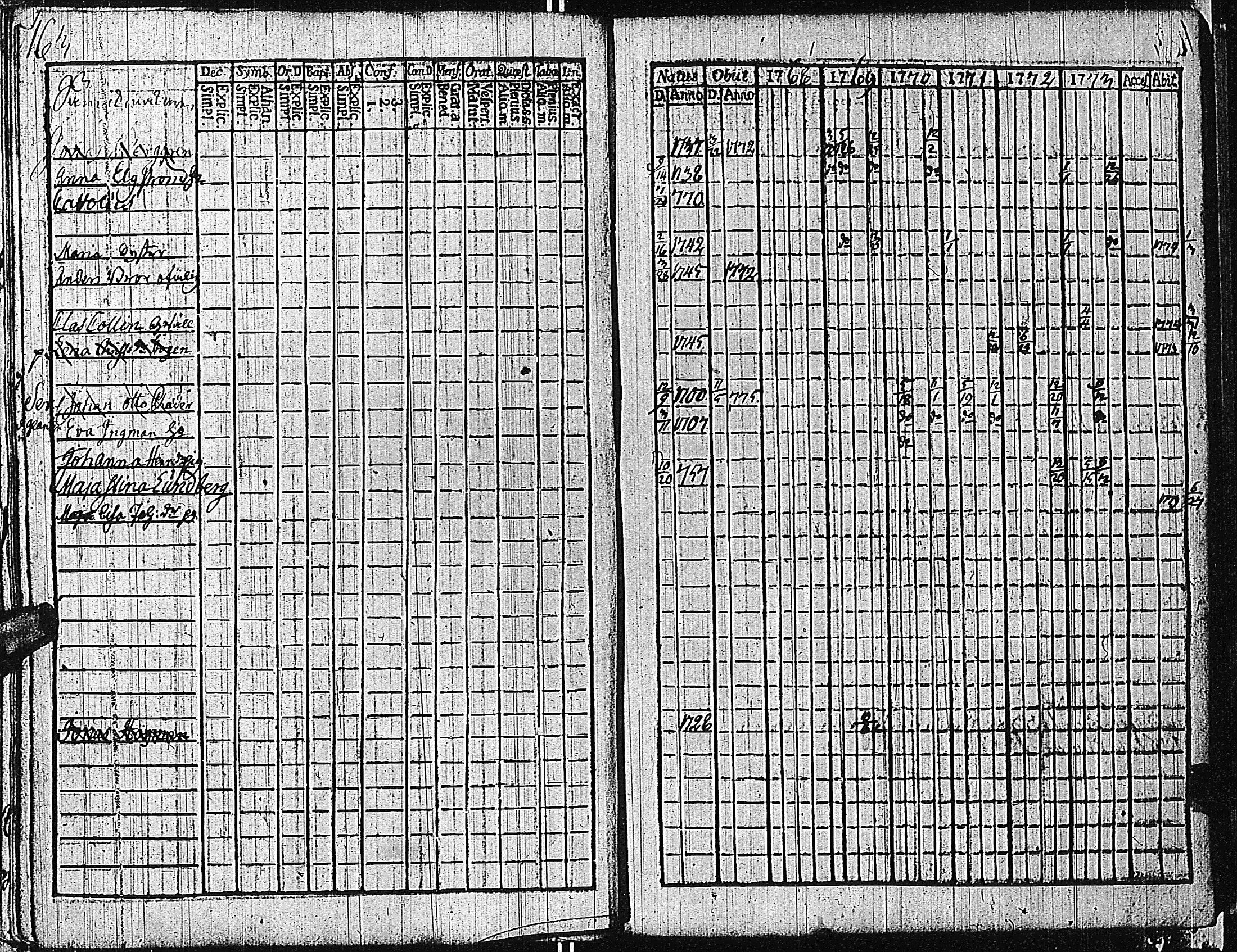 [ ../kirjat/Kirkonkirjat/tammisaari/rippikirja_1762-1773_kk81/kuvat/166.jpg ]