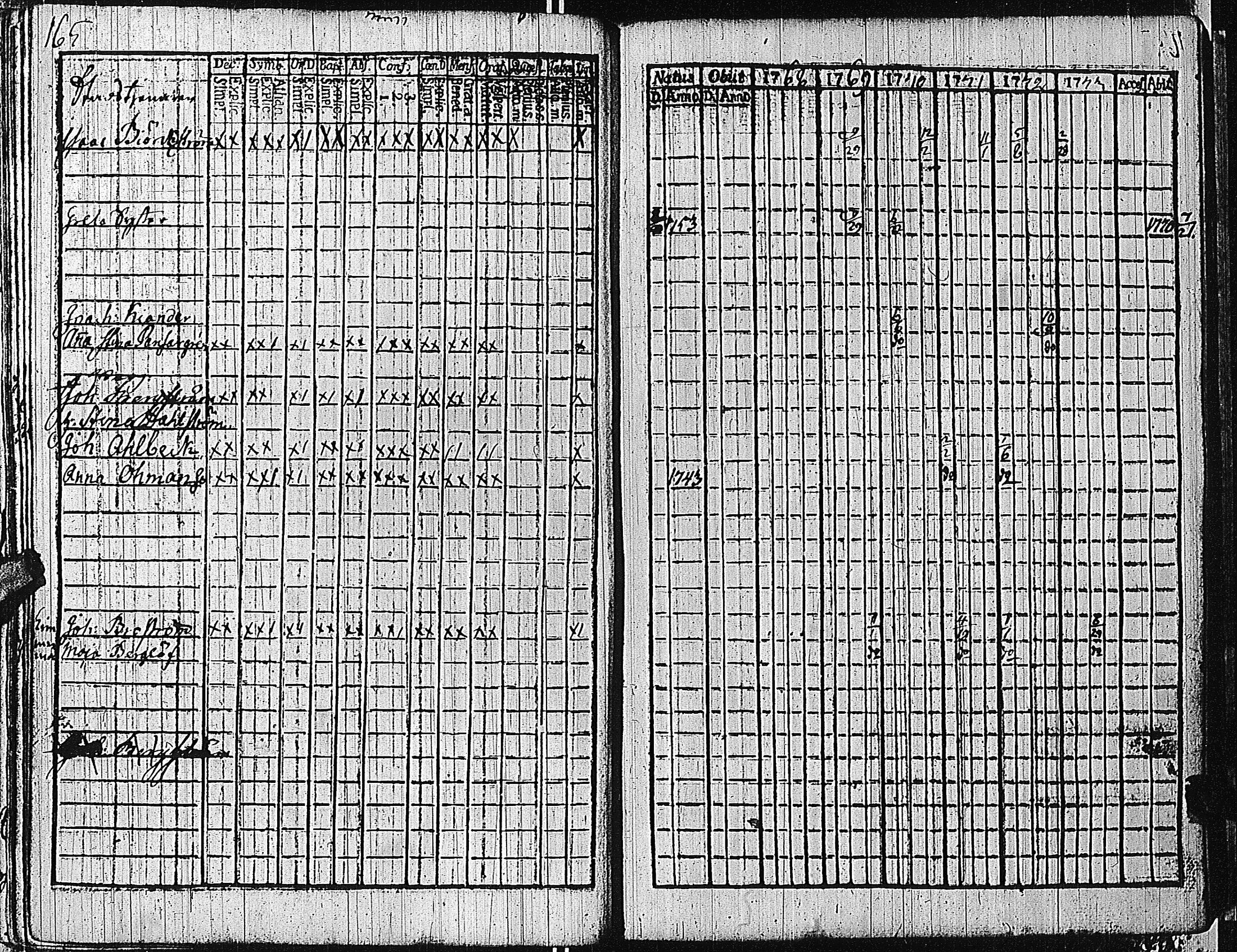 [ ../kirjat/Kirkonkirjat/tammisaari/rippikirja_1762-1773_kk81/kuvat/168.jpg ]