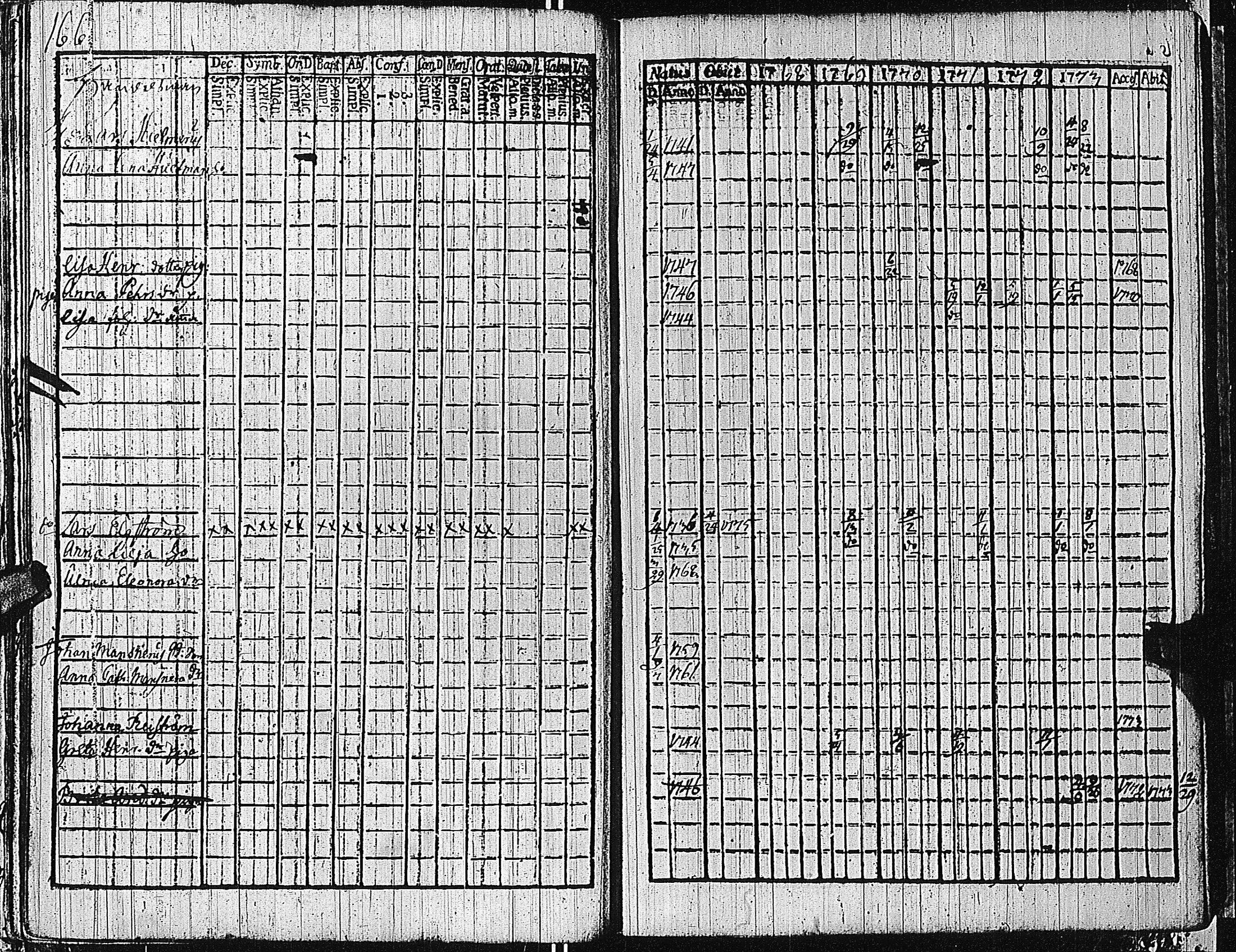 [ ../kirjat/Kirkonkirjat/tammisaari/rippikirja_1762-1773_kk81/kuvat/169.jpg ]