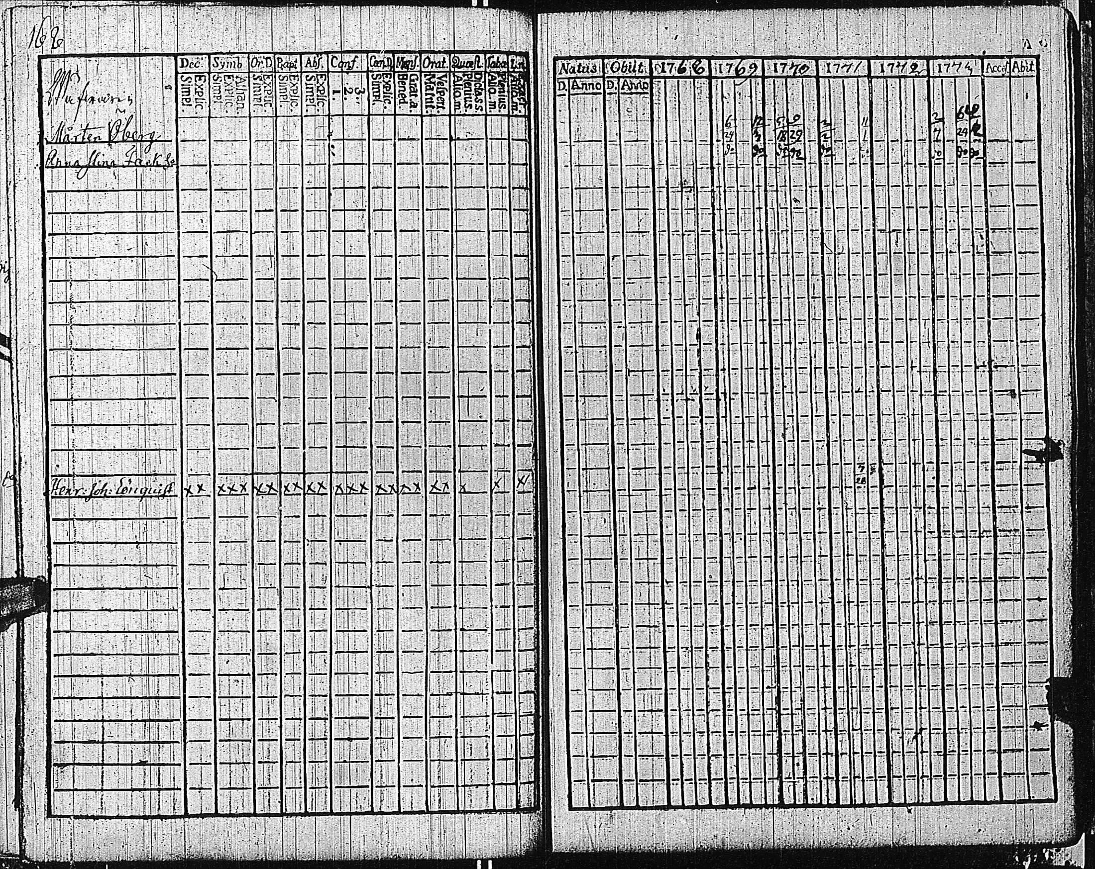 [ ../kirjat/Kirkonkirjat/tammisaari/rippikirja_1762-1773_kk81/kuvat/171.jpg ]