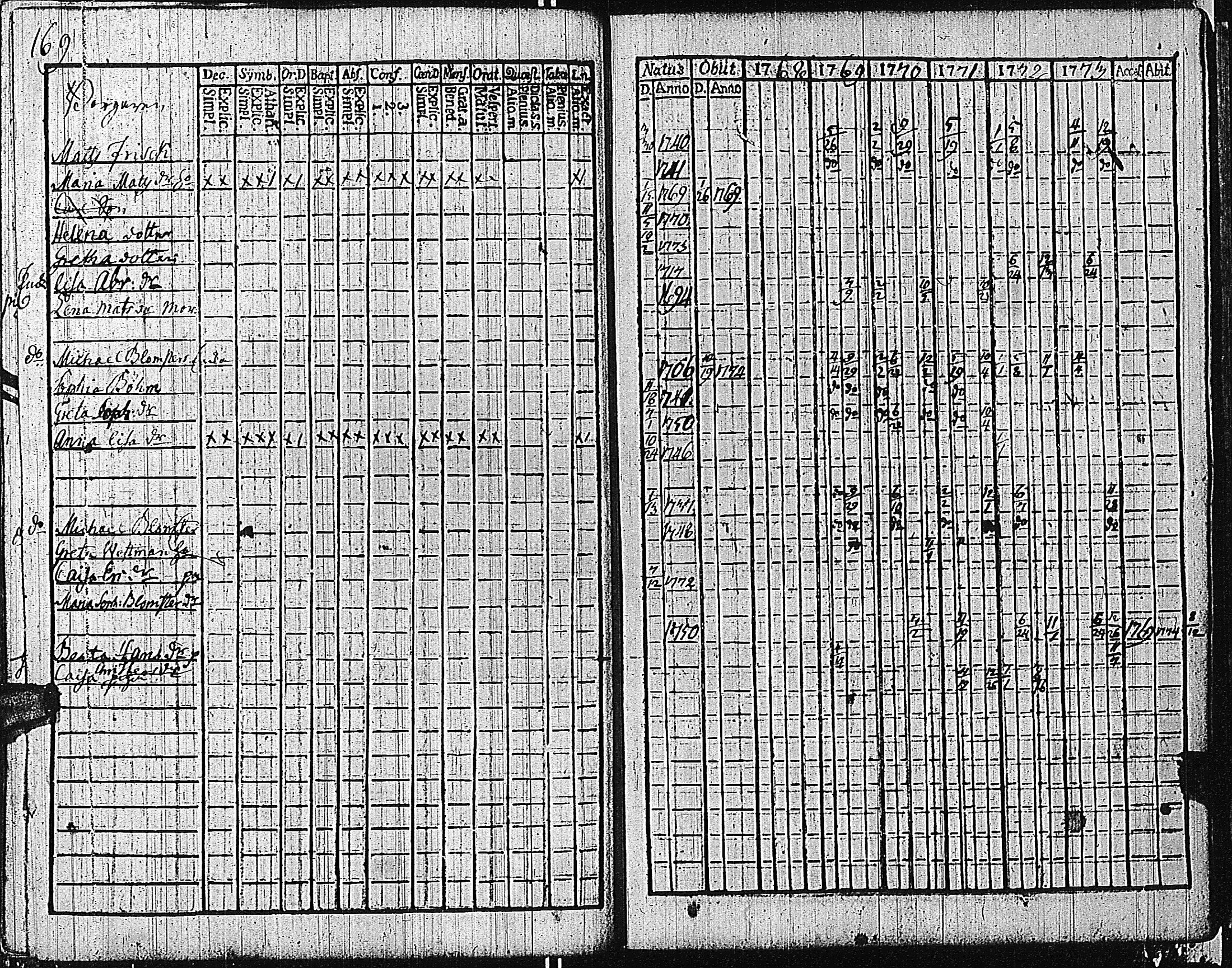 [ ../kirjat/Kirkonkirjat/tammisaari/rippikirja_1762-1773_kk81/kuvat/172.jpg ]