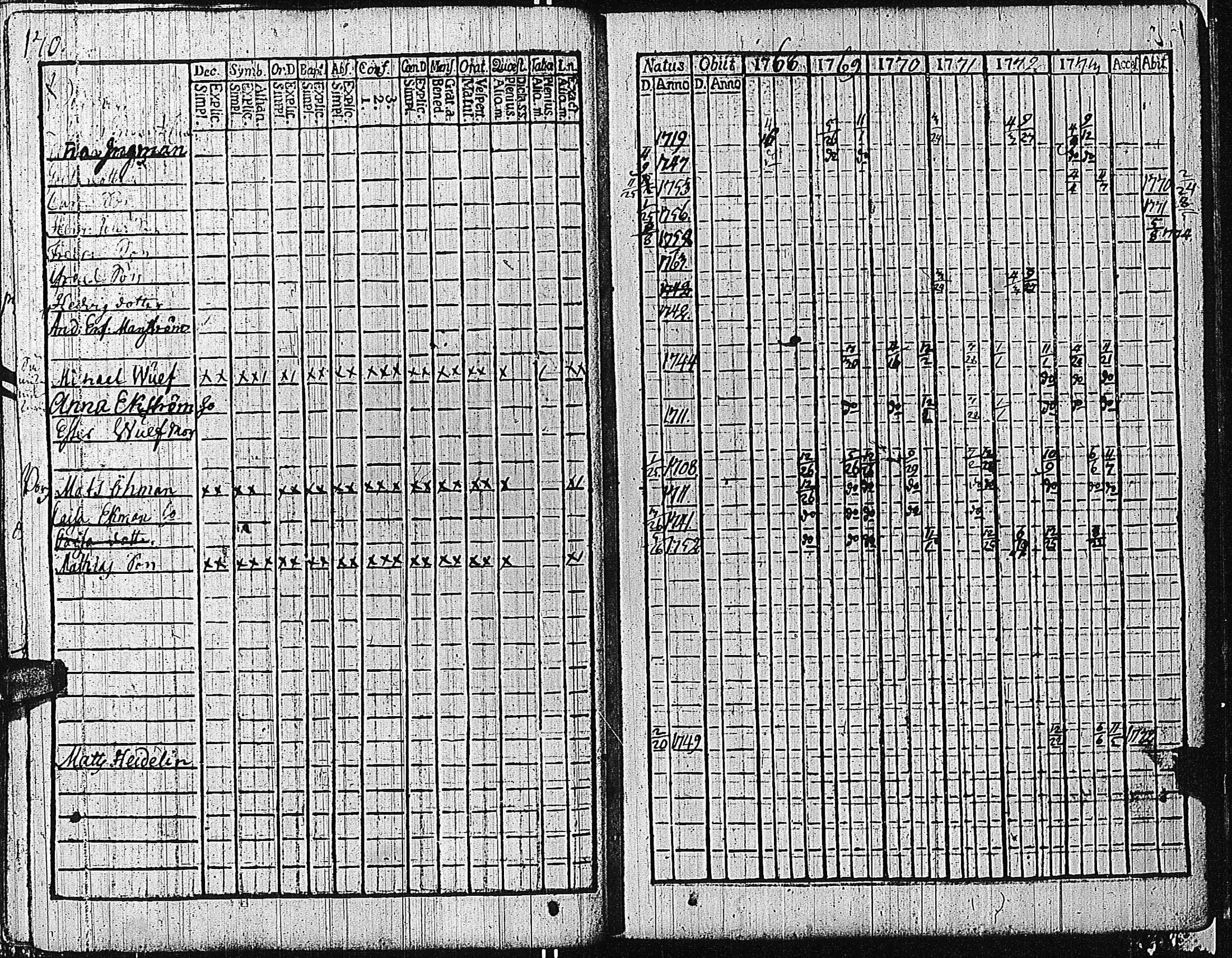 [ ../kirjat/Kirkonkirjat/tammisaari/rippikirja_1762-1773_kk81/kuvat/173.jpg ]