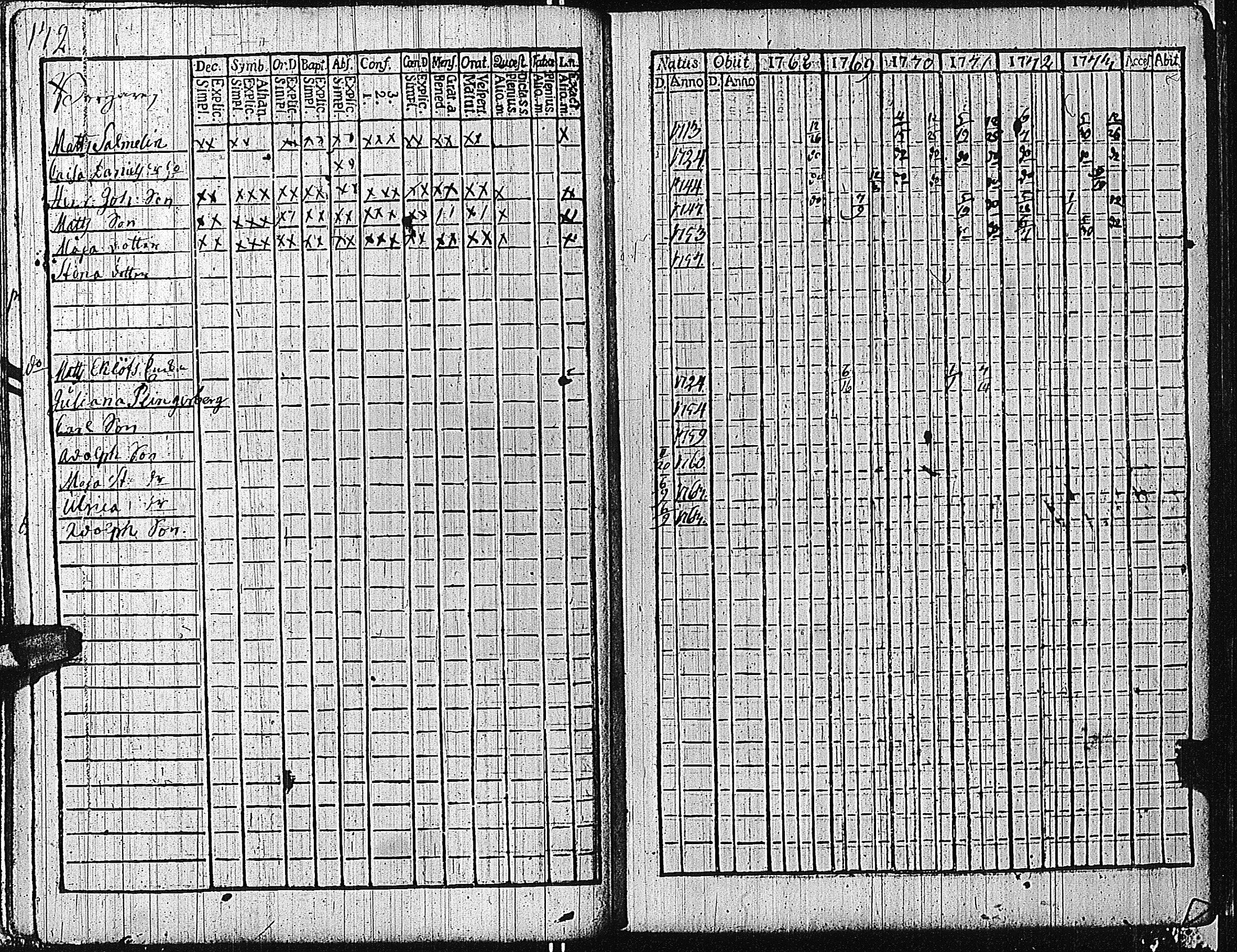 [ ../kirjat/Kirkonkirjat/tammisaari/rippikirja_1762-1773_kk81/kuvat/175.jpg ]