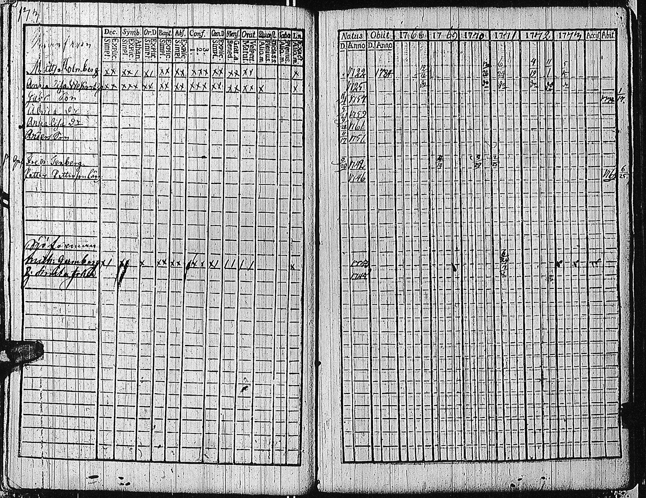 [ ../kirjat/Kirkonkirjat/tammisaari/rippikirja_1762-1773_kk81/kuvat/176.jpg ]