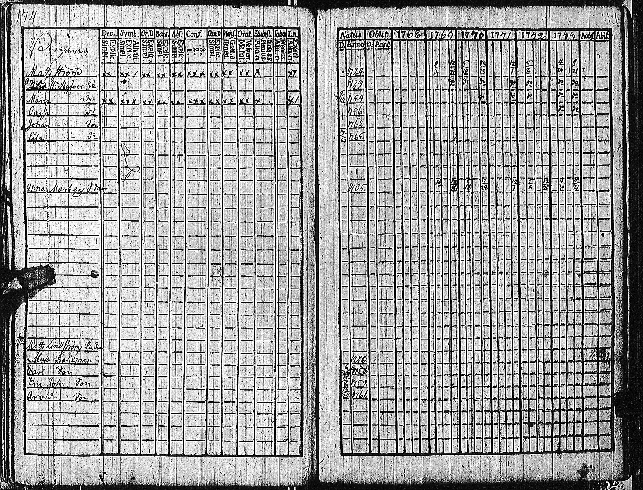 [ ../kirjat/Kirkonkirjat/tammisaari/rippikirja_1762-1773_kk81/kuvat/177.jpg ]
