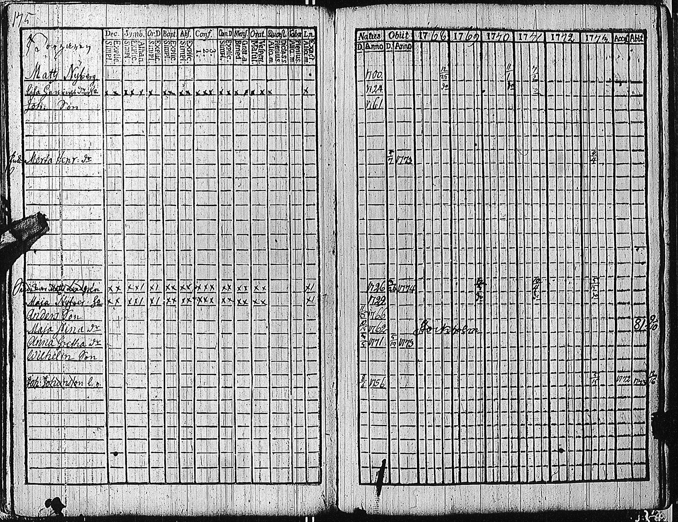 [ ../kirjat/Kirkonkirjat/tammisaari/rippikirja_1762-1773_kk81/kuvat/178.jpg ]