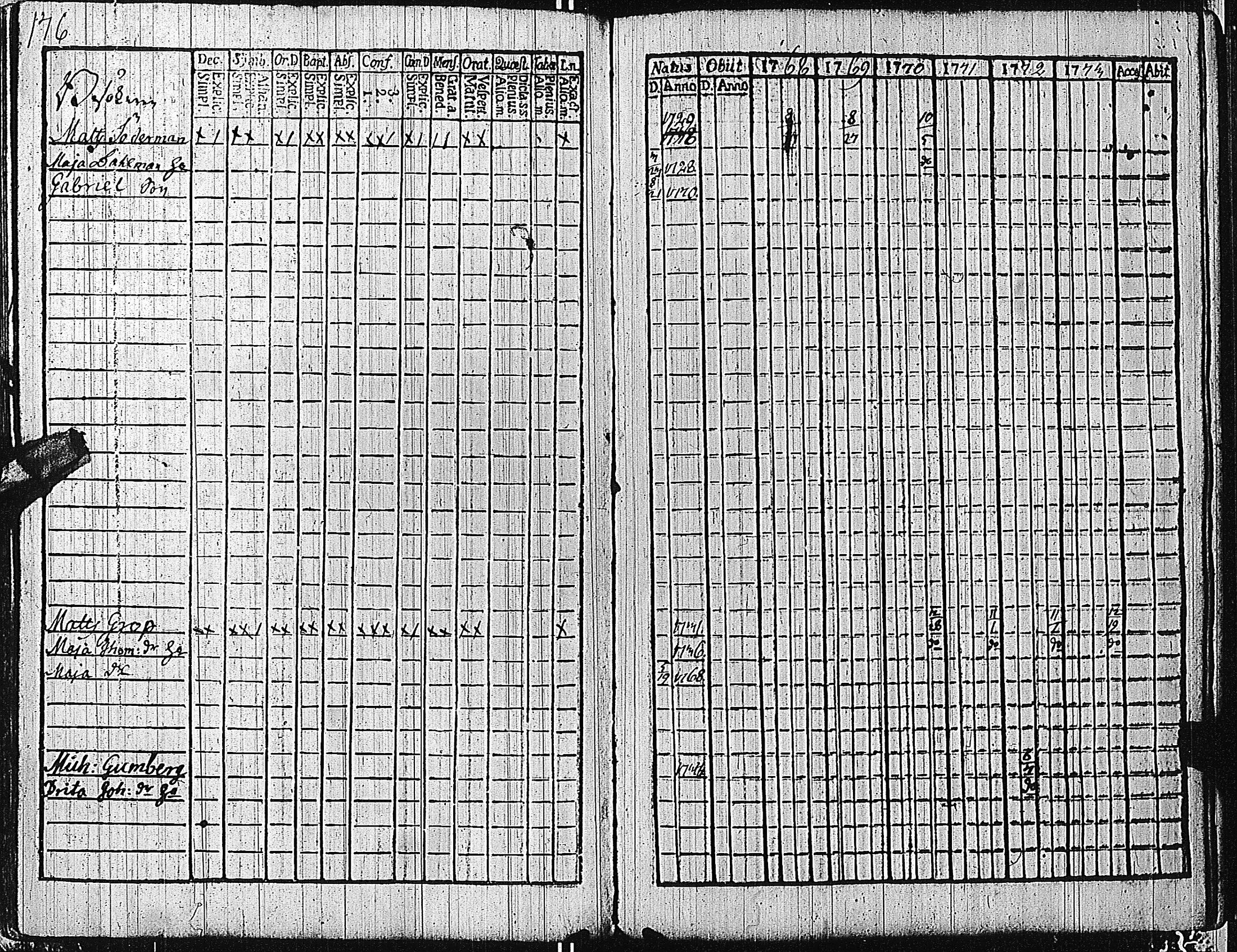 [ ../kirjat/Kirkonkirjat/tammisaari/rippikirja_1762-1773_kk81/kuvat/179.jpg ]