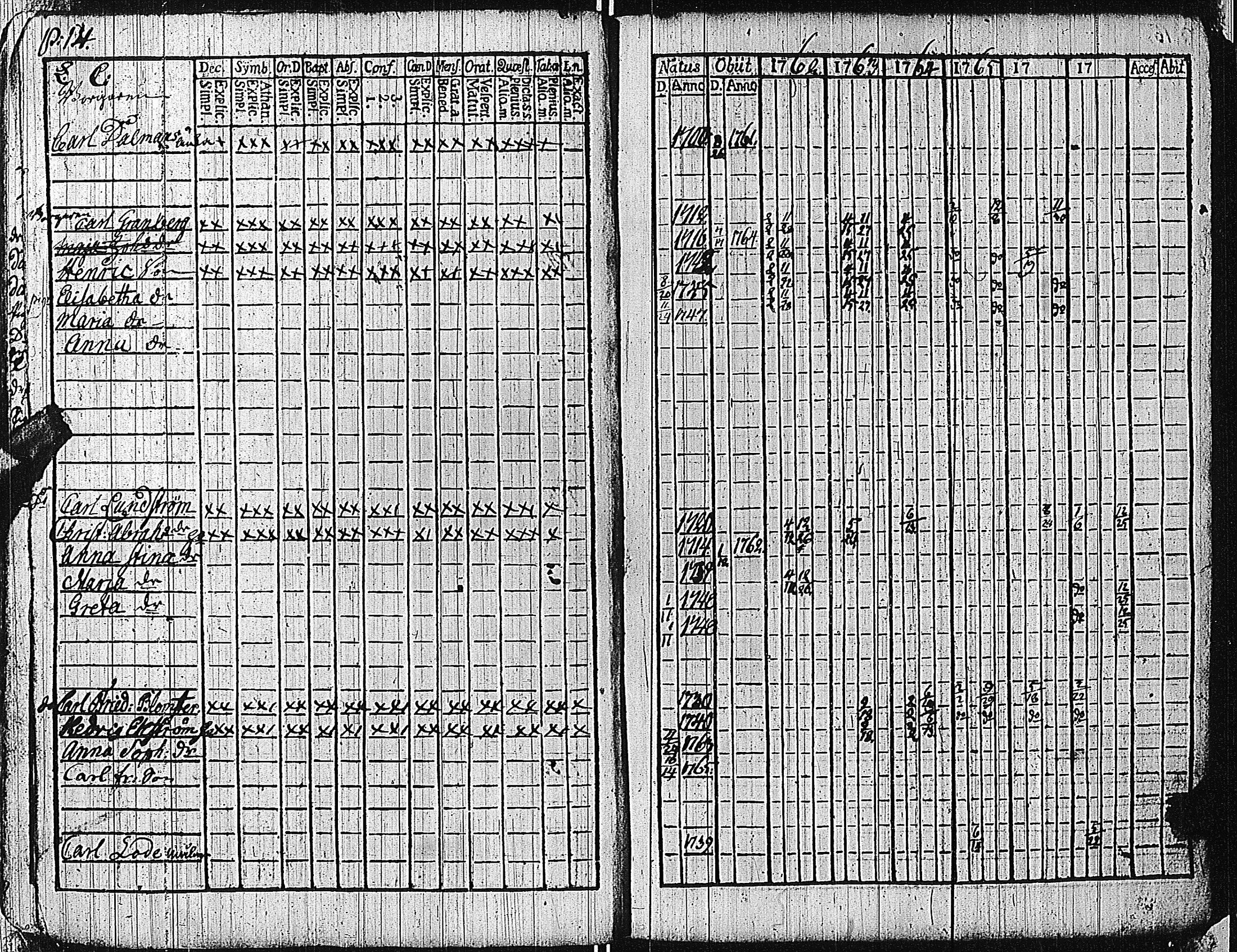 [ ../kirjat/Kirkonkirjat/tammisaari/rippikirja_1762-1773_kk81/kuvat/18.jpg ]