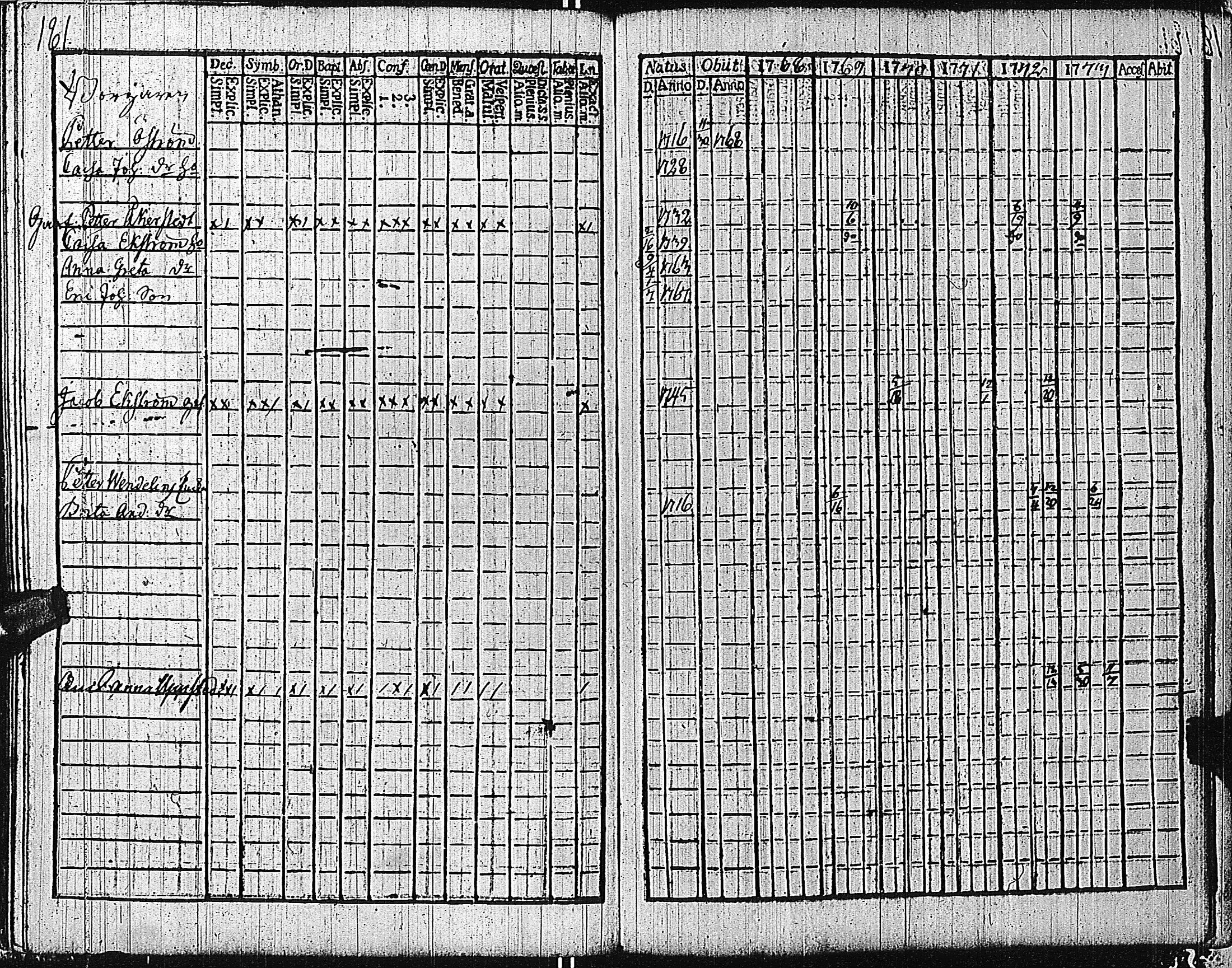 [ ../kirjat/Kirkonkirjat/tammisaari/rippikirja_1762-1773_kk81/kuvat/184.jpg ]